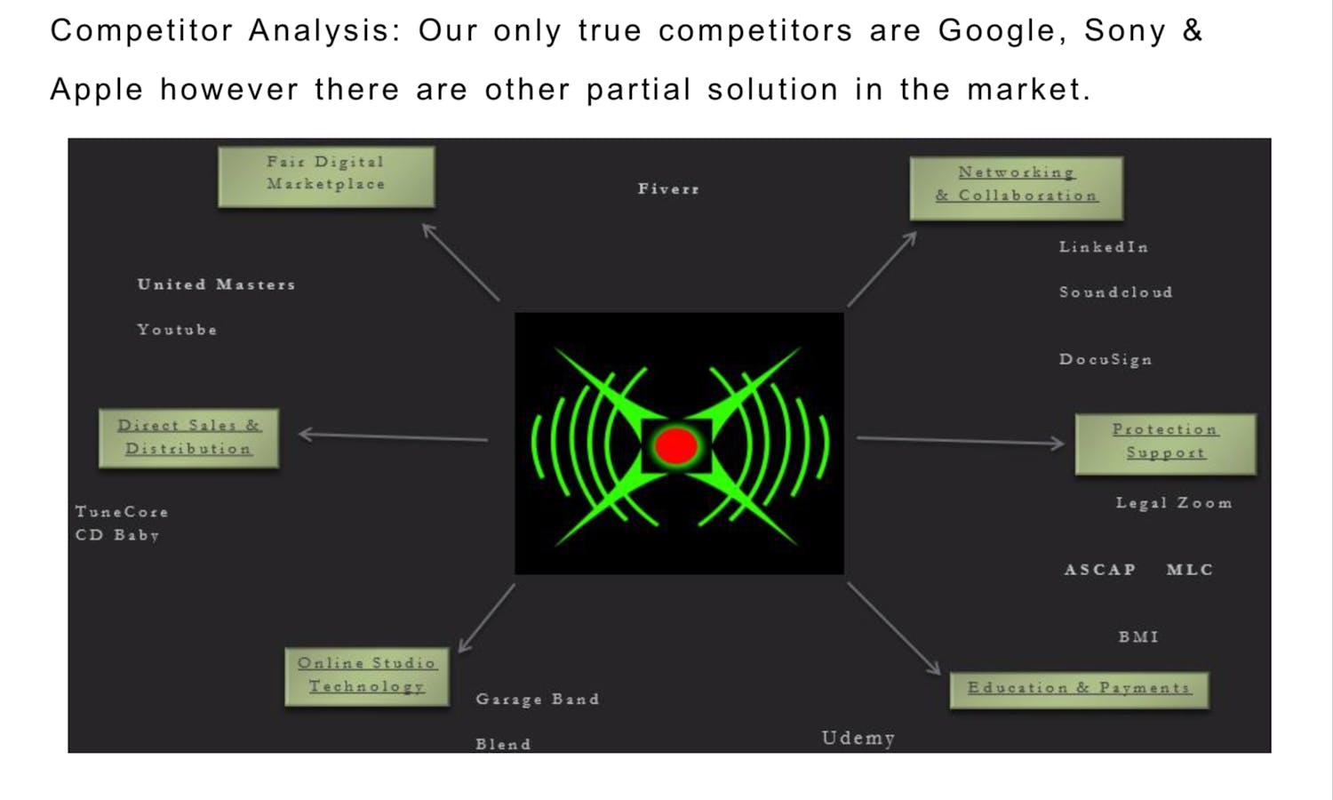 BoxxWave Competitor analysis.