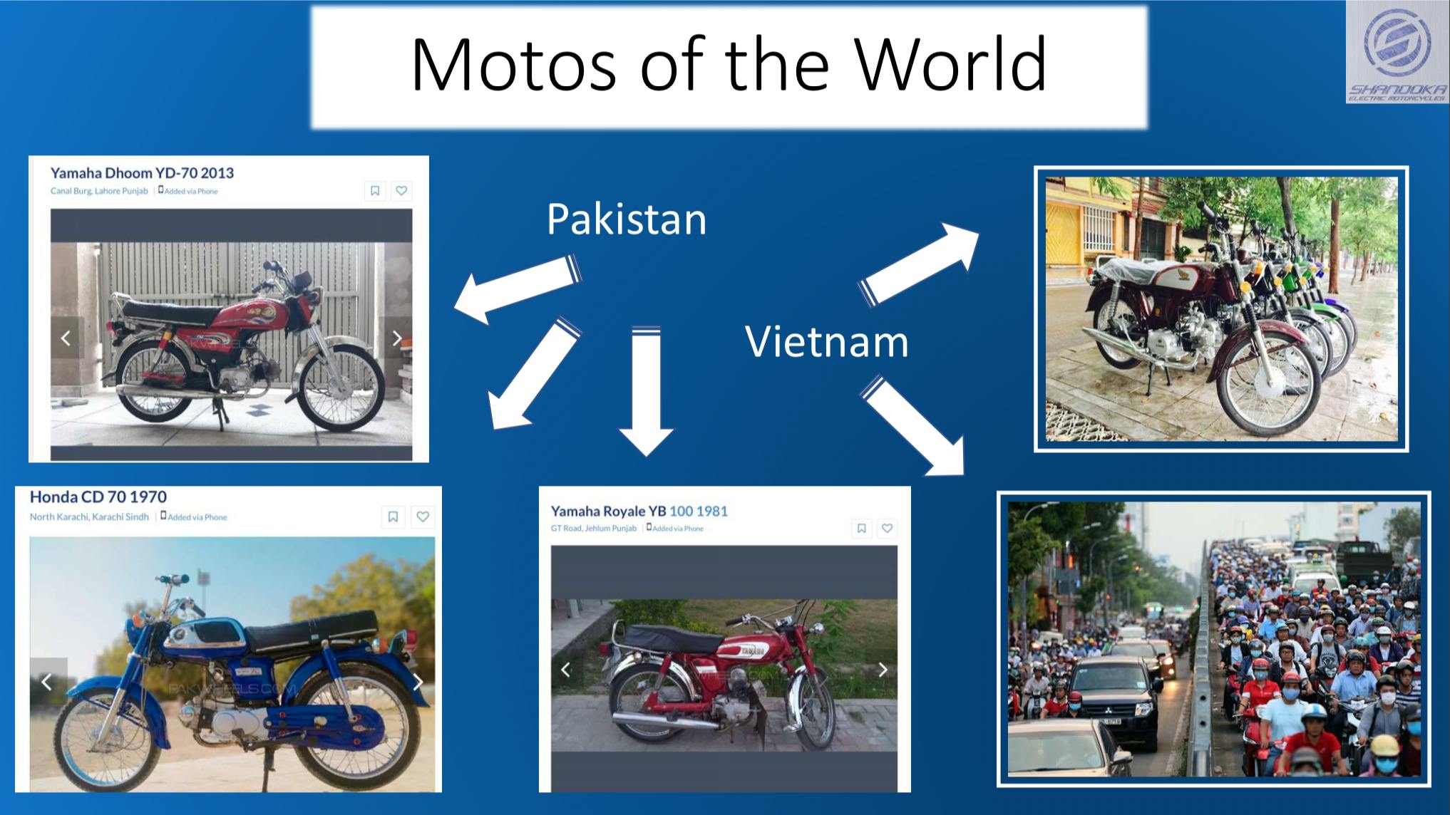 shandoka electric motorcycle conversion kits for bikes in the third world www.wunderfund.co/shandokacycles