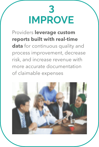 3. Improve Providers leverage custom reports built with real-time data for continuous quality and process improvement, decrease risk, and increase revenue with more accurate documentation of claimable expenses