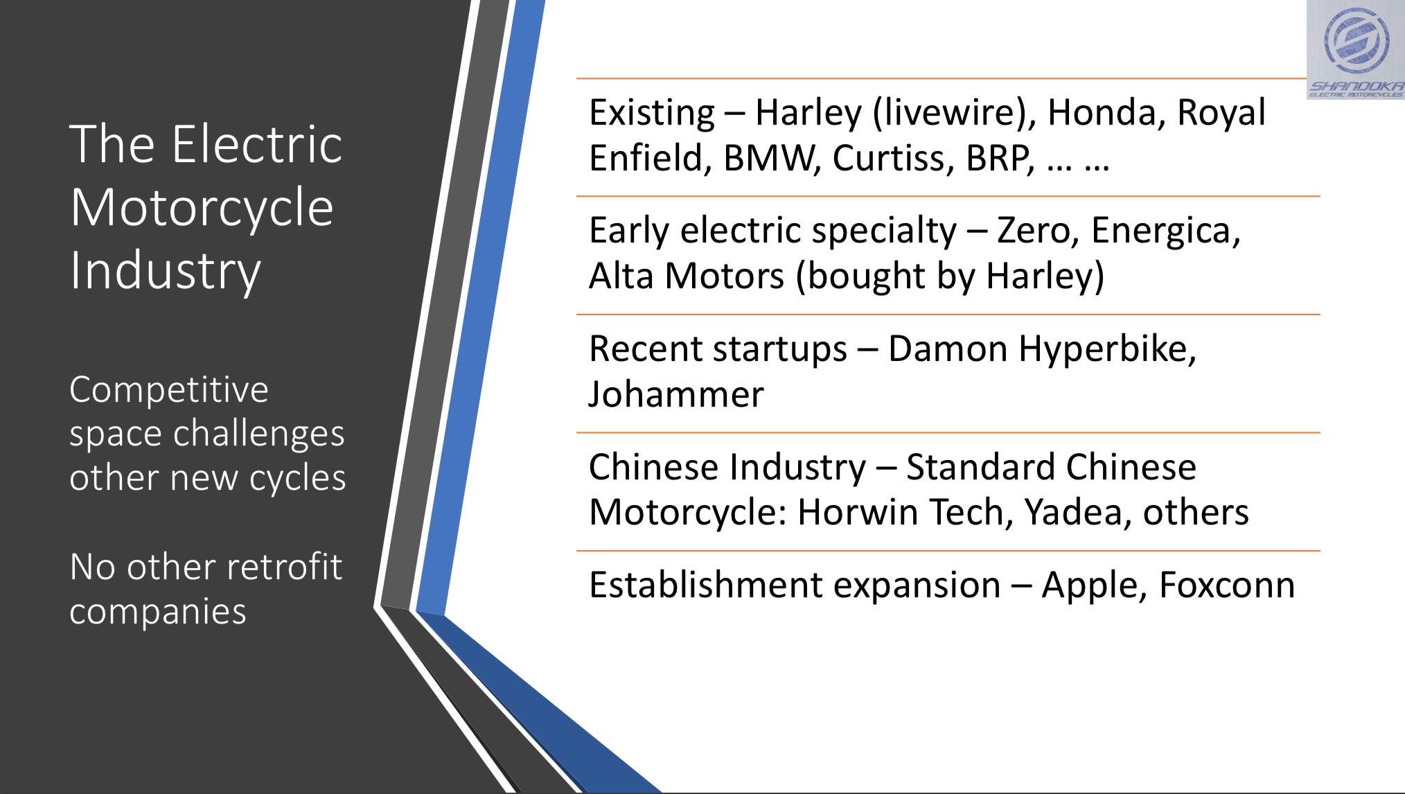 shandoka electric motorcycle industry www.wunderfund.co/shandokacycles