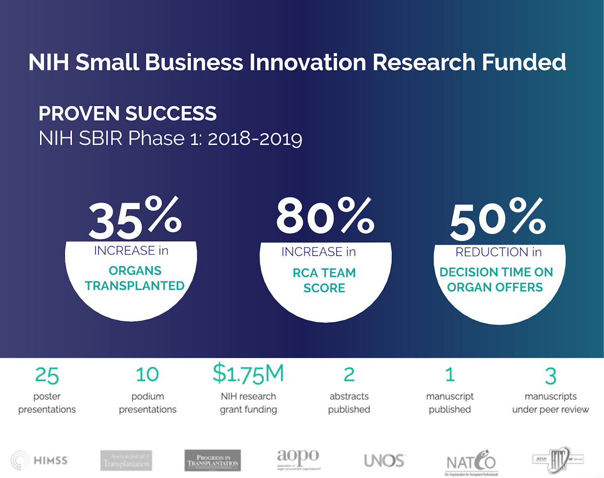 National Intitute of Health Small Business Innovation Research Funded NIH SBIR OmniLife organs transplanted