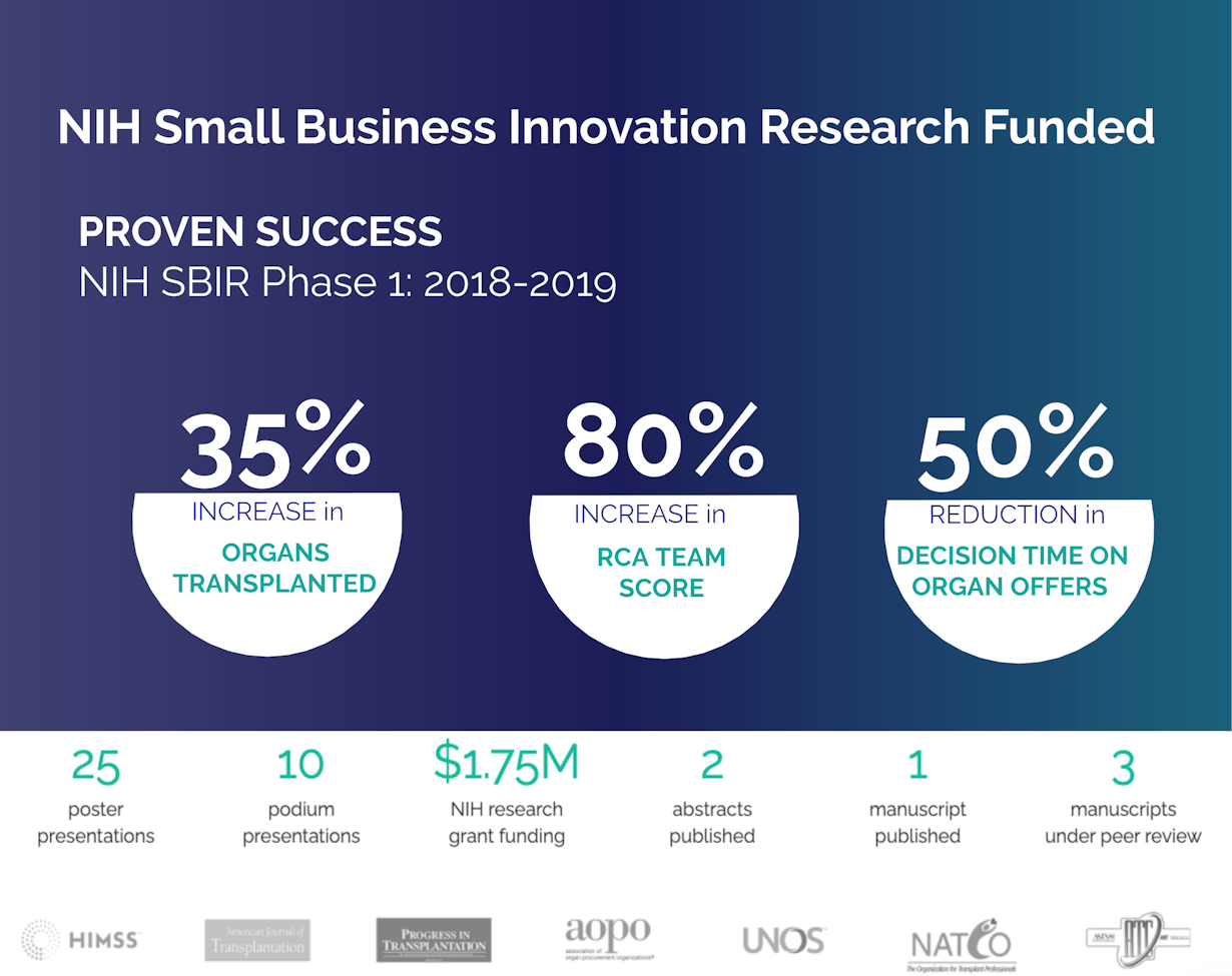 National Intitute of Health Small Business Innovation Research Funded NIH SBIR OmniLife organs transplanted 