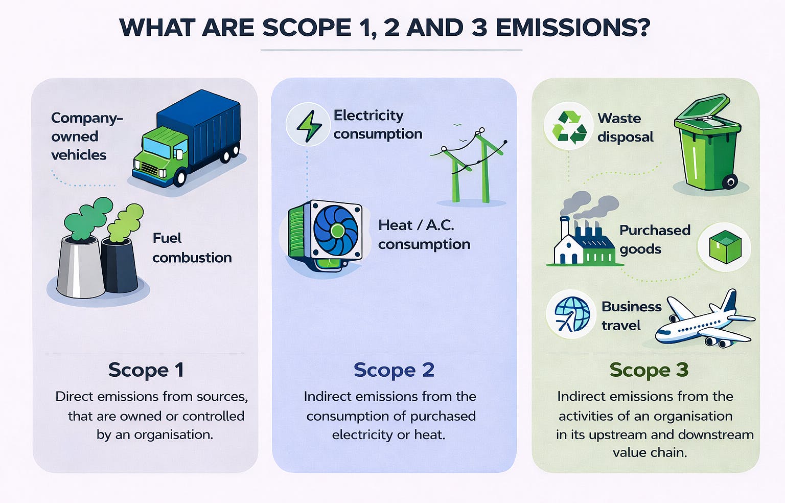 Scope Emissions Body Image