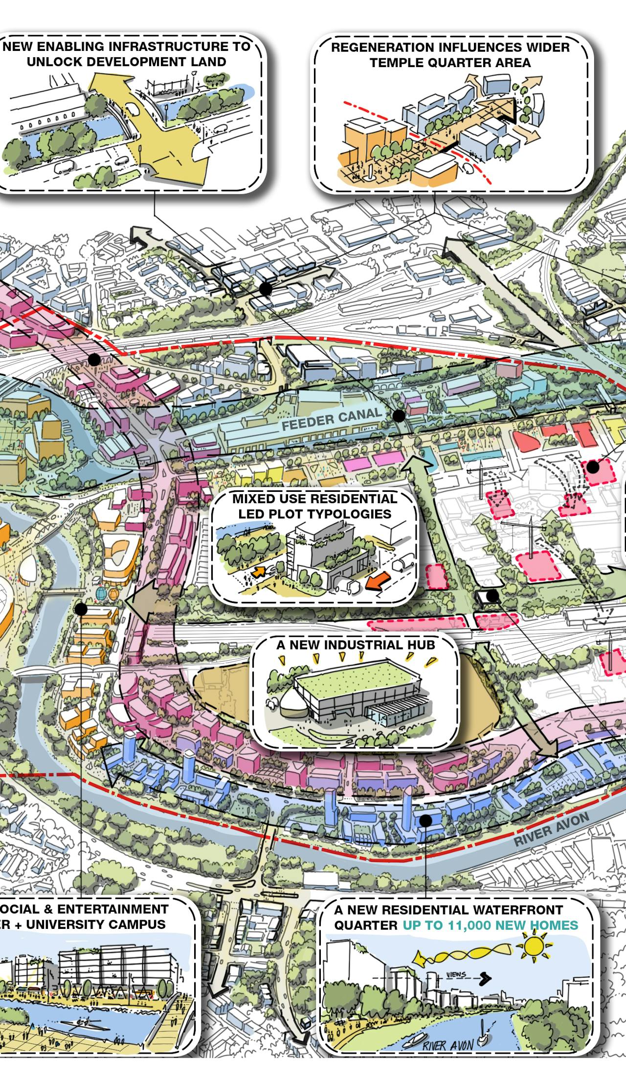 Bristol Temple Meads Masterplan © Weston Williamson Partners