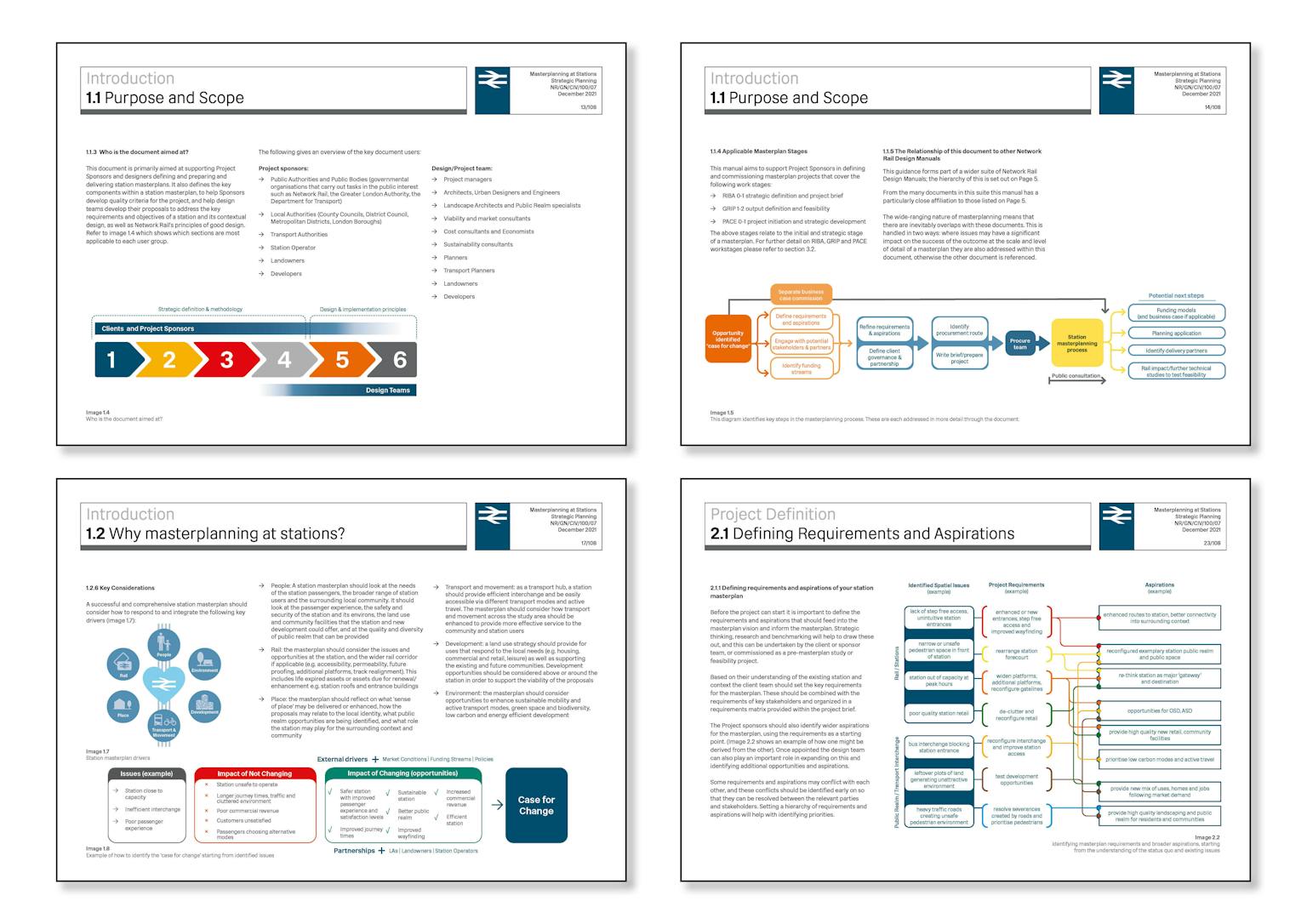 Masterplanning at Stations Images4