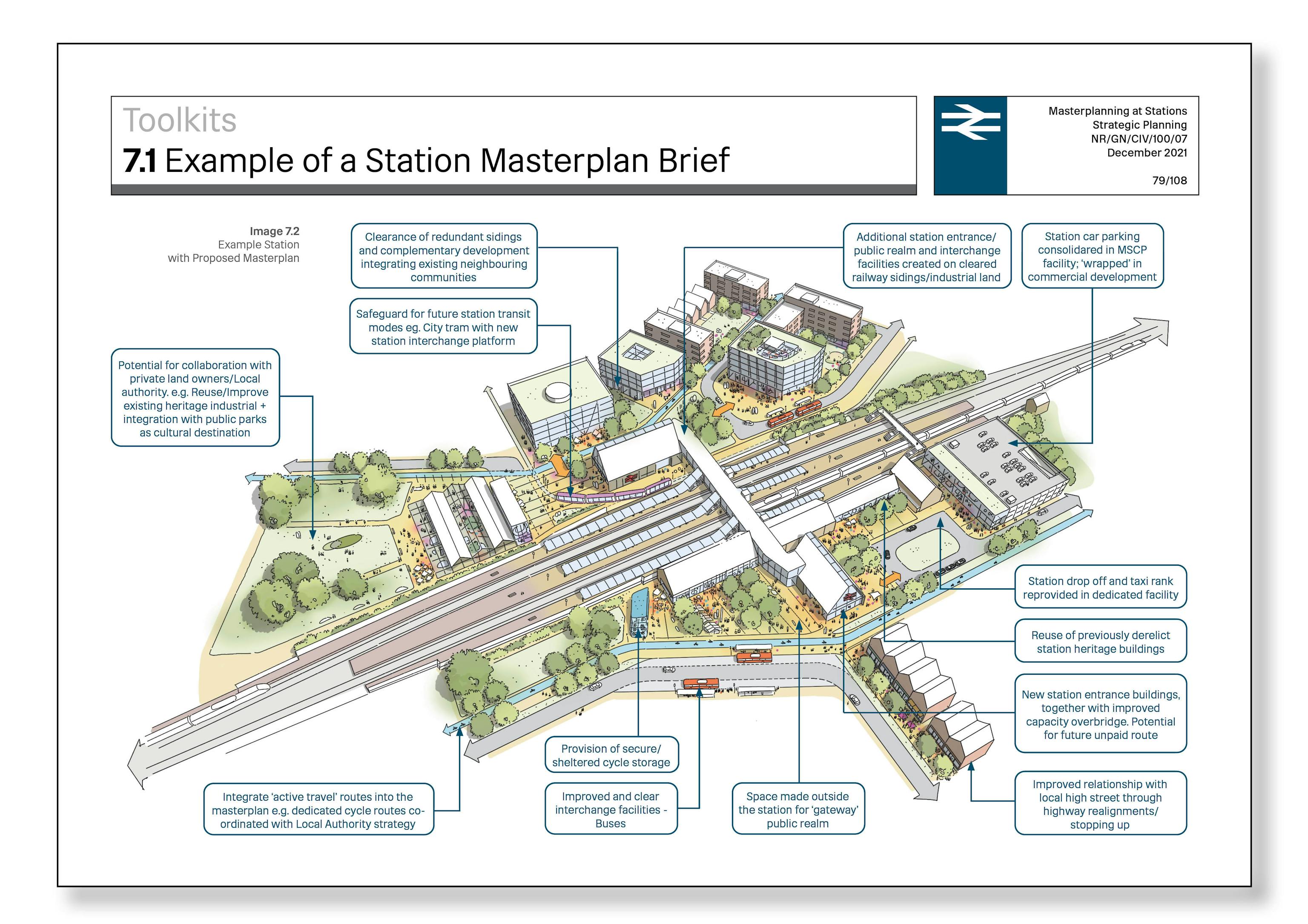 Masterplanning at Stations Images3