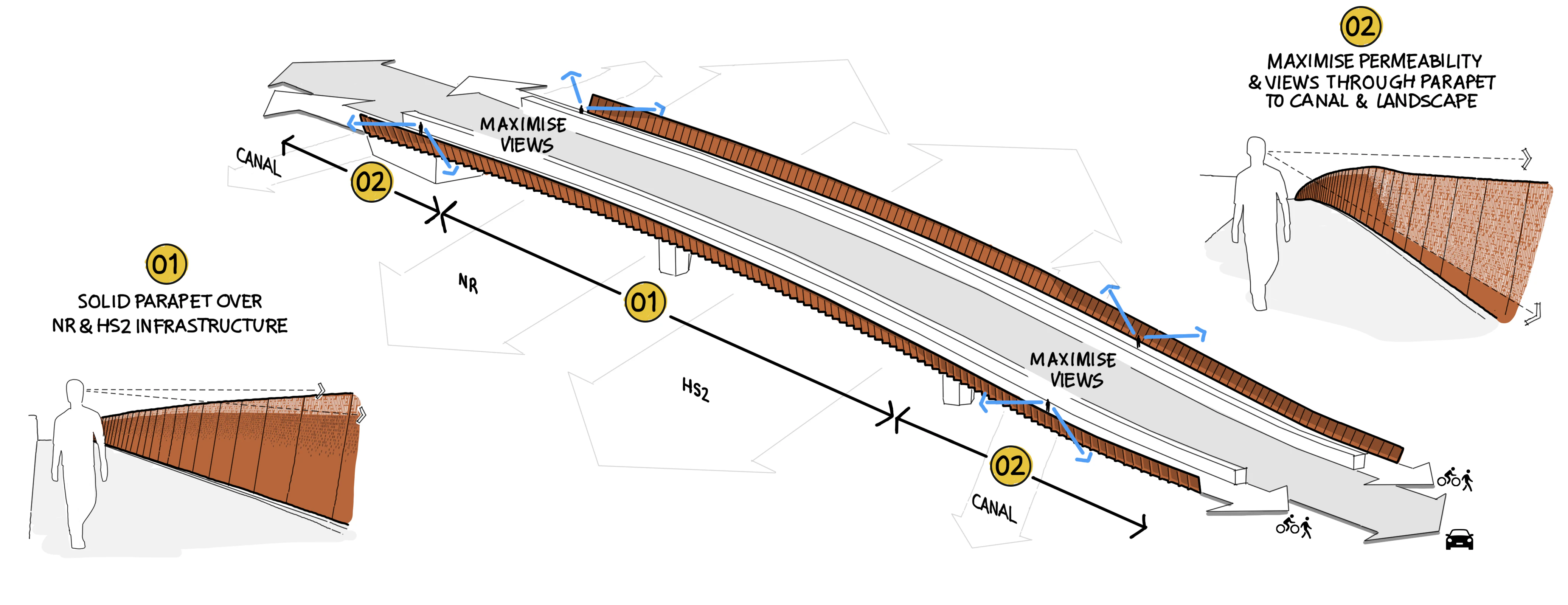 HS2 Aston Church Road Overbridge and Saltley Viaduct | WW+P