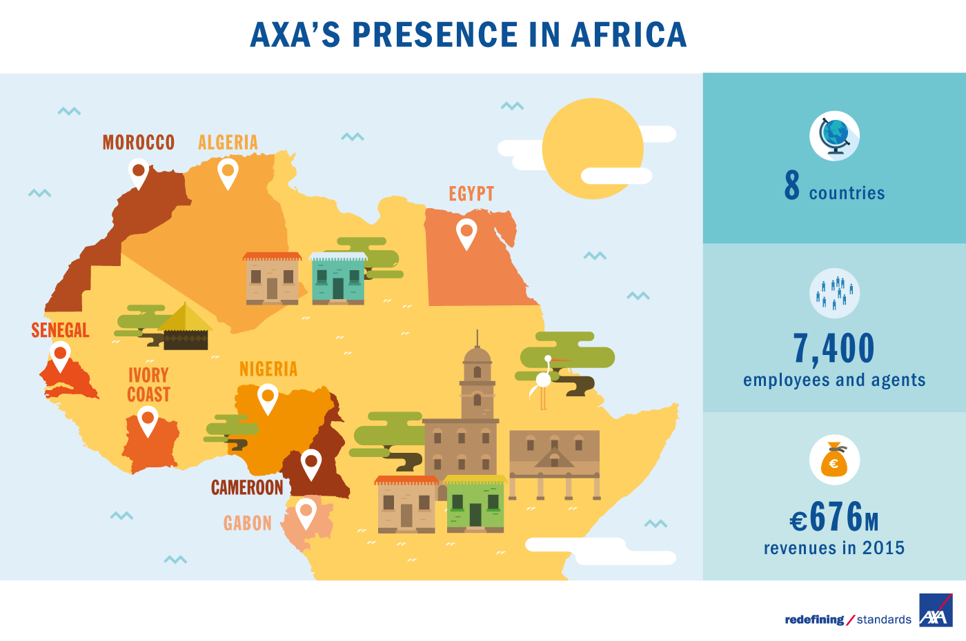 COP22: Africa at the center of climate change concerns | AXA