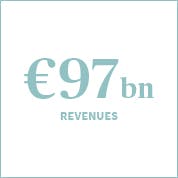 €97bn revenues in 2020