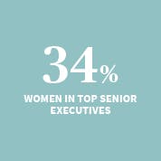 A target of 50% women in top senior executives by 2023