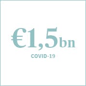 €1.5bn dedicated to Covid-19 claims and solidarity actions in 2020