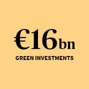 €16bn Green Investments at the end of 2020