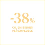-38% CO2 emissions per employee between 2012 and 2020