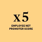 Un e-NPS multiplié par 5 entre 2018 et 2020