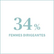 34% femmes dirigeantes