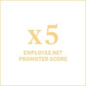 Un e-NPS multiplié par 5 entre 2018 et 2020