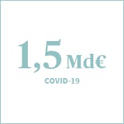 1,5 Md€ versés en 2020 en indemnisations et actions de solidarité