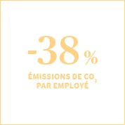 -38% émissions de CO2 par employé entre 2012 et 2020