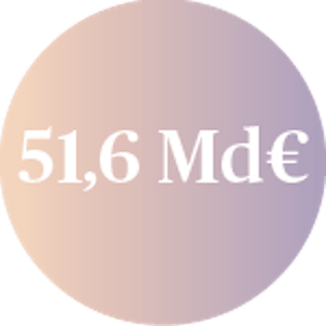 51,6 Md€
