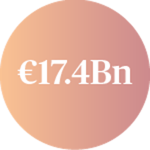 €17.4Bn
