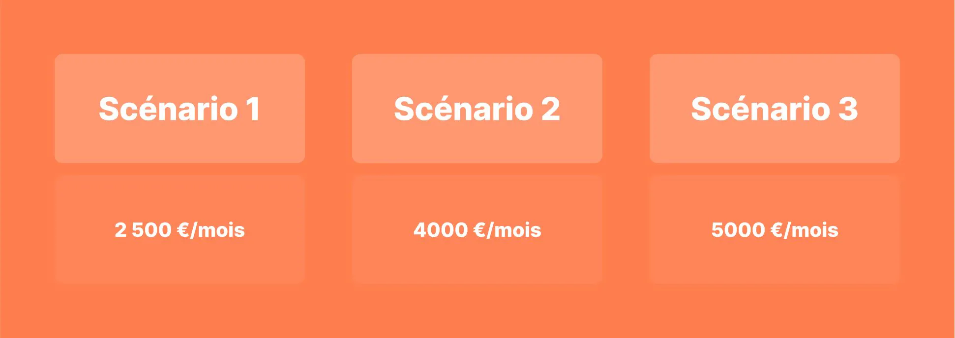 3 scénarios de budget détaillés
