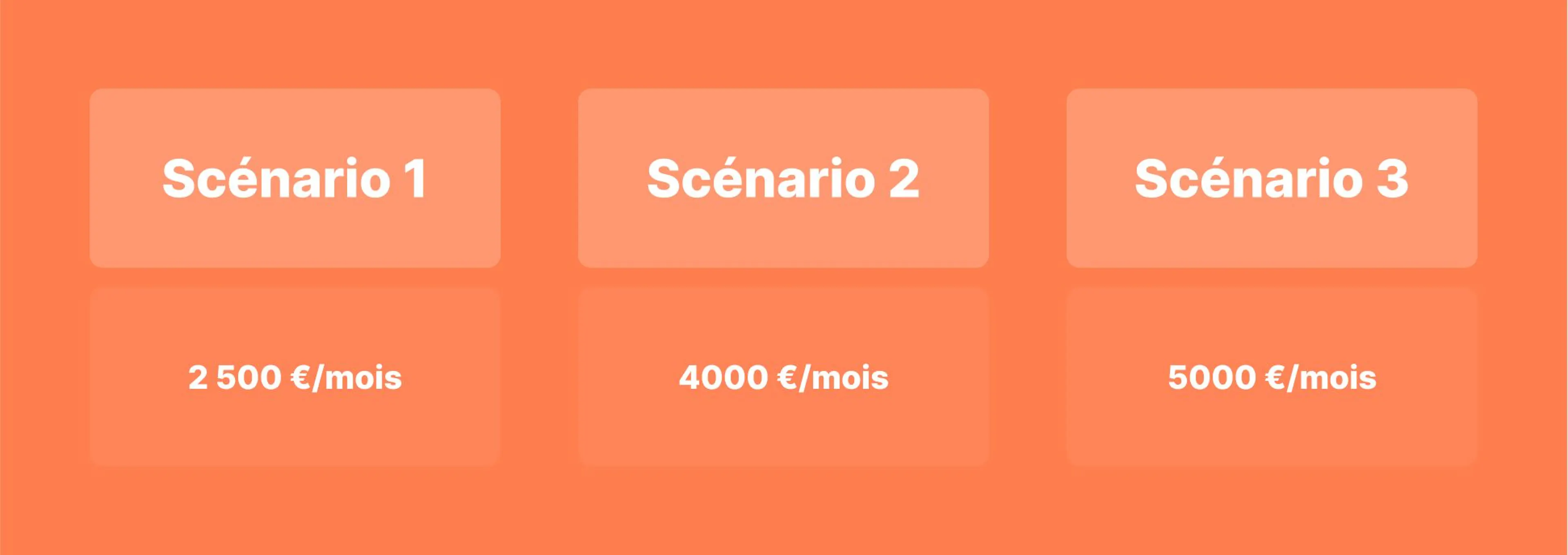 3 scénarios de budget détaillés