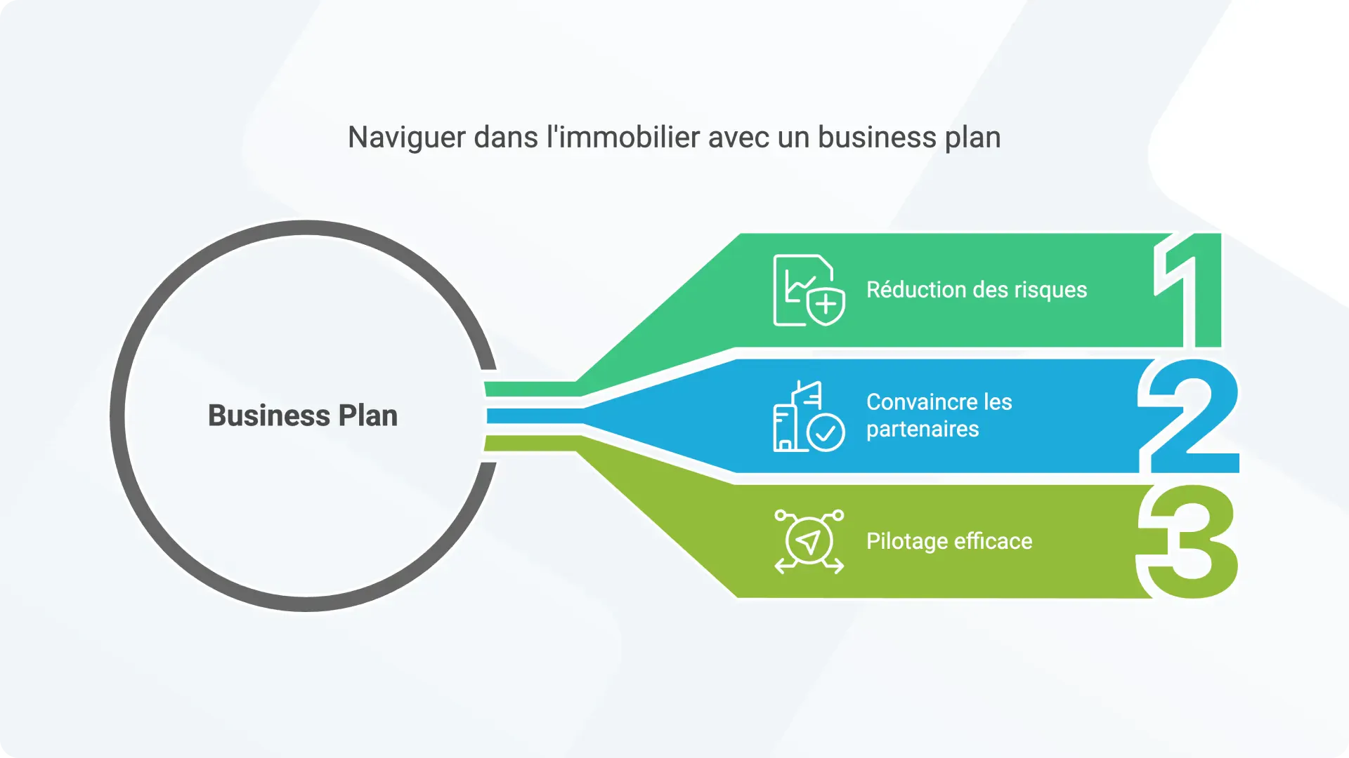 3 bonnes raisons de recourir à un business plan