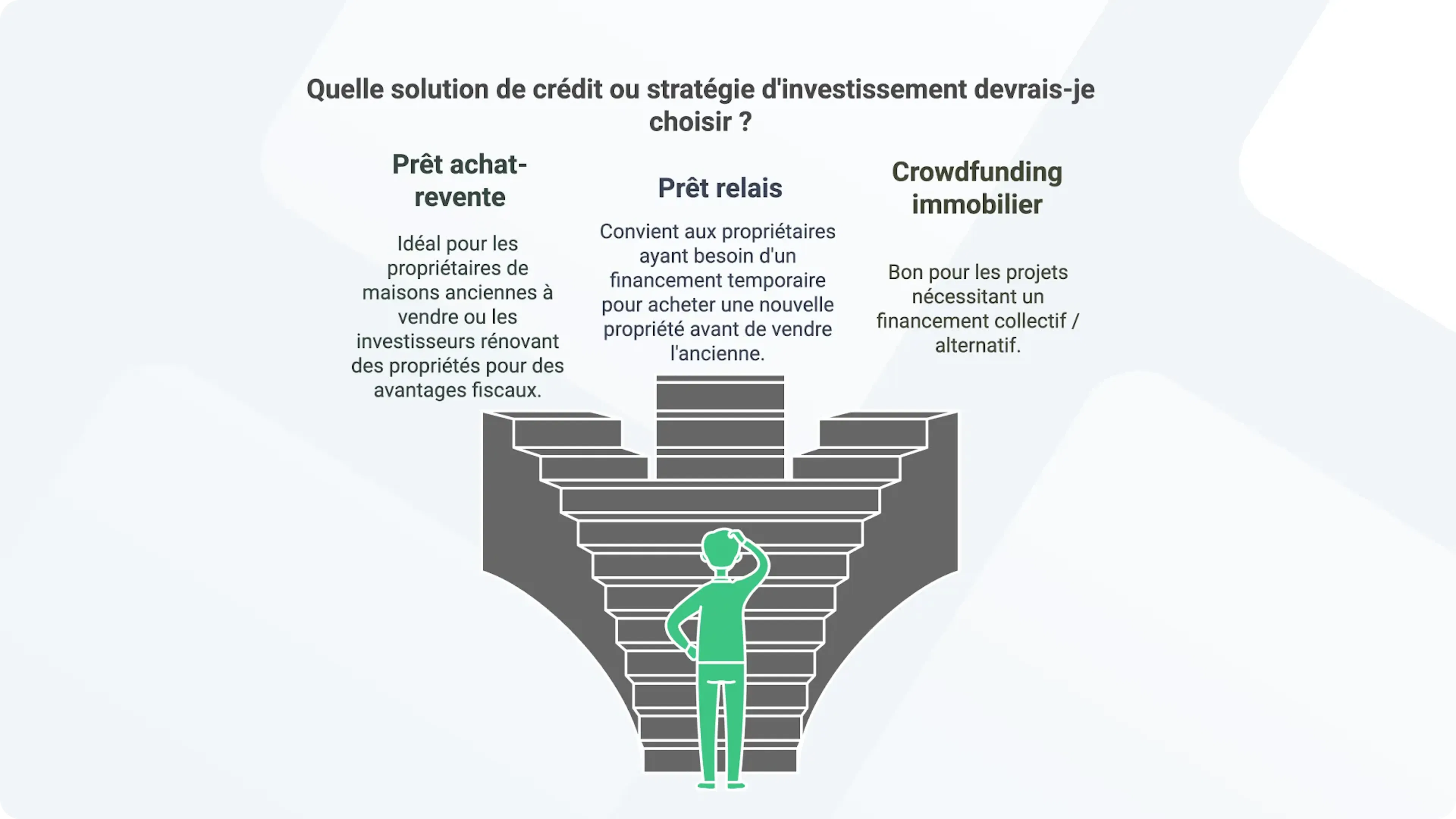 Prêt achat revente