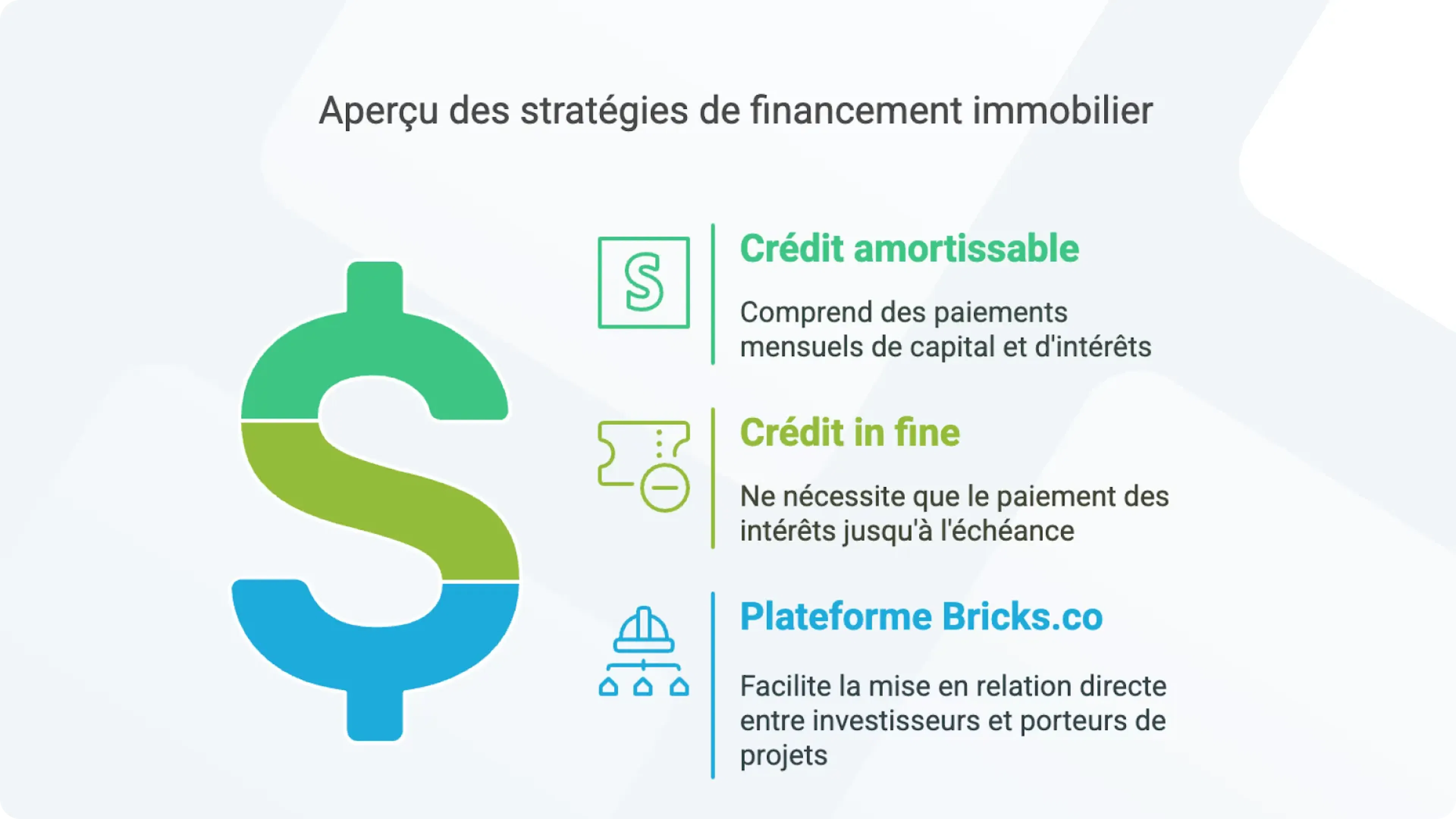 Comment financer un immeuble de rapport ?