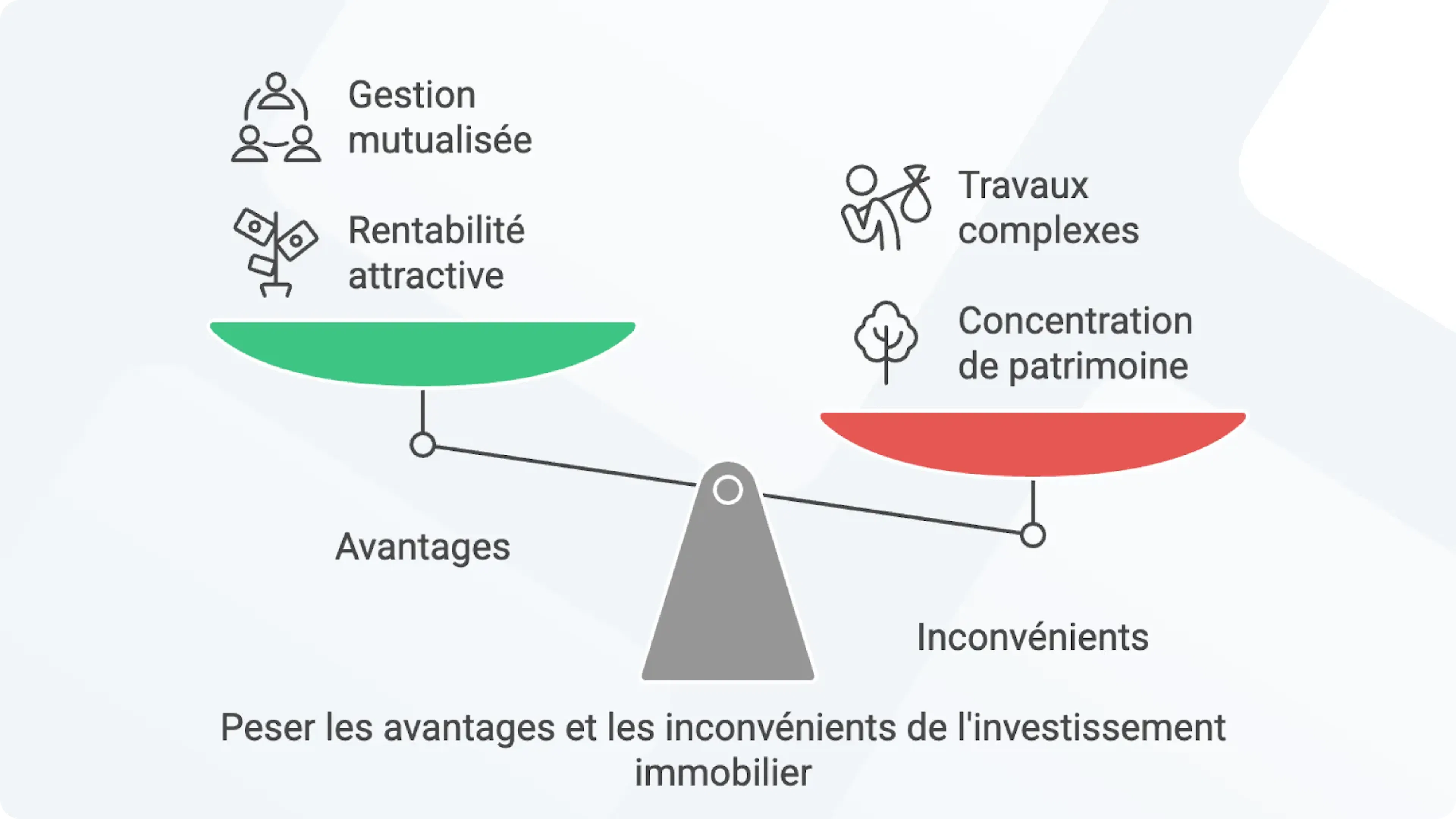 Avantages et inconvénients d'un immeuble de rapport
