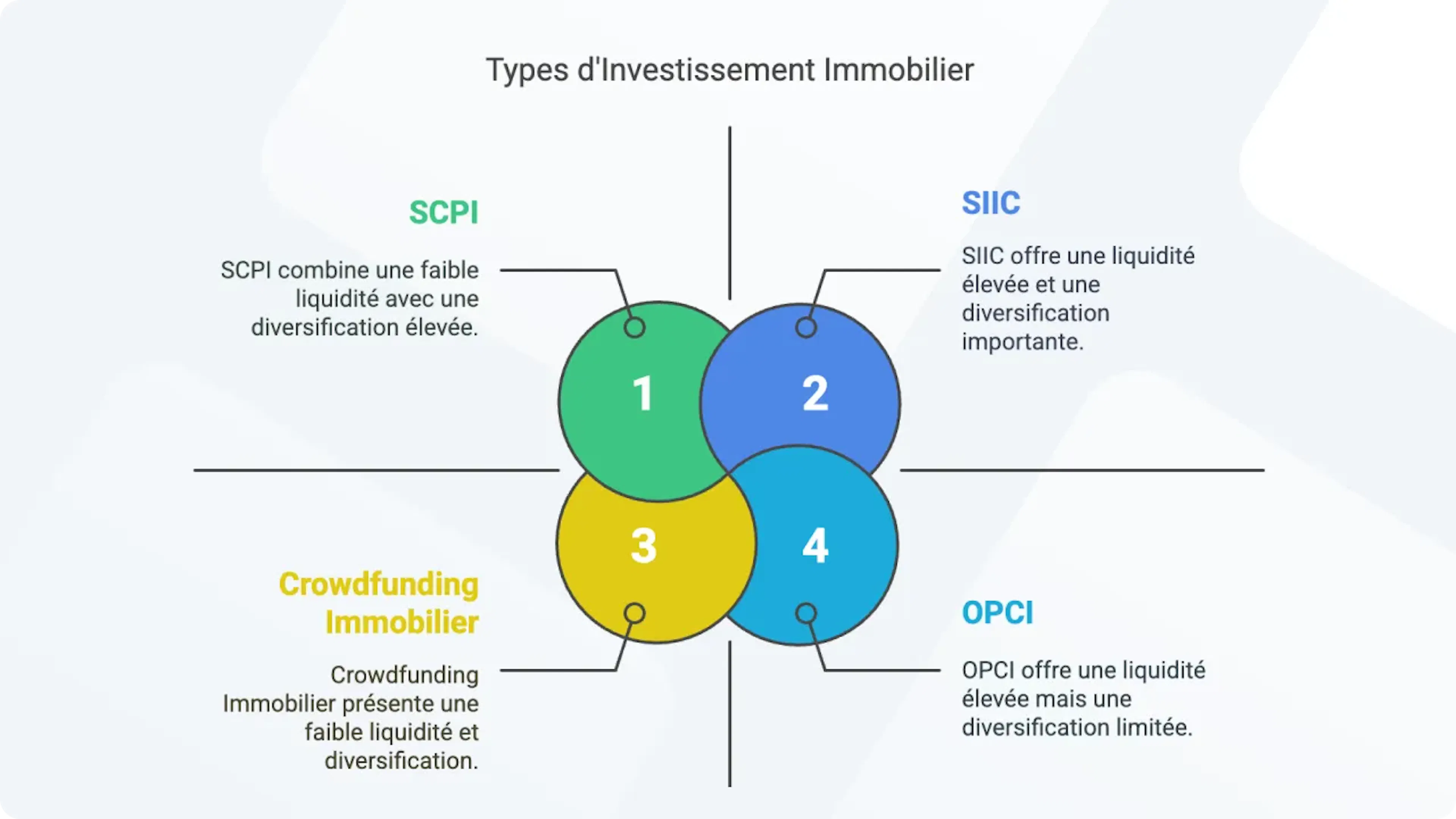 Quels sont les différents types de pierre papier ?