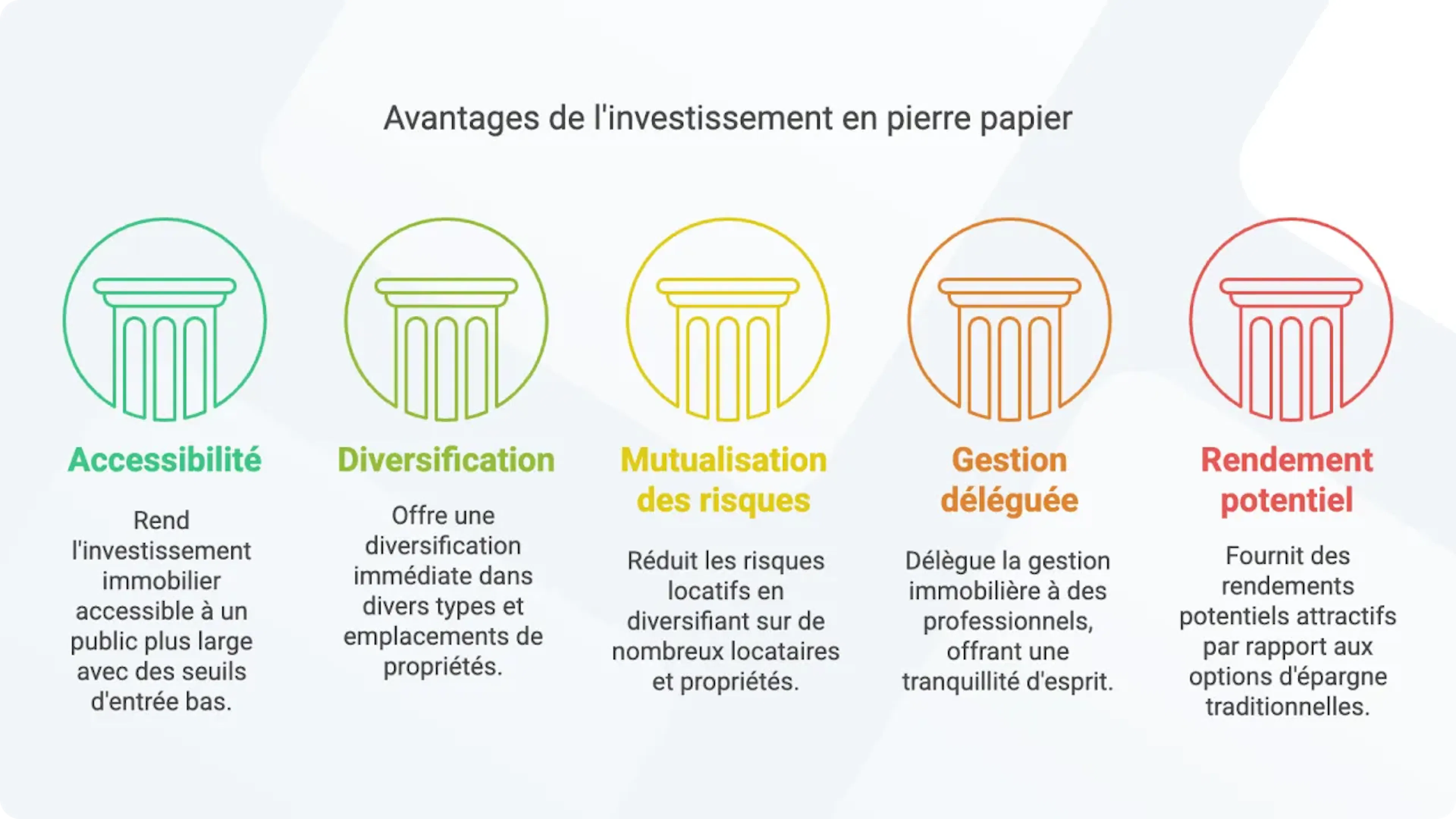 Pourquoi investir dans la pierre papier ?