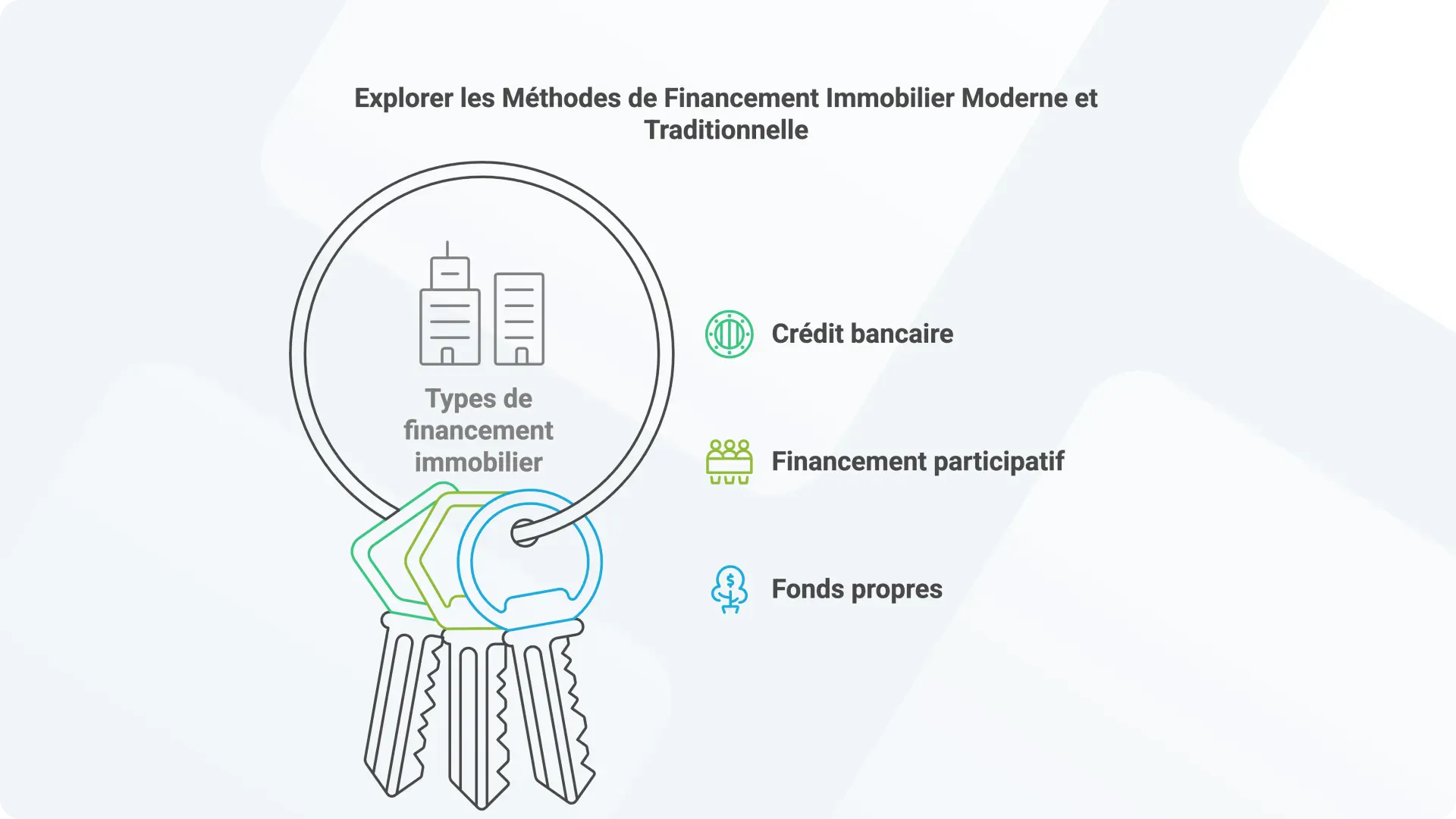 Quels sont les différents types de financement immobilier ?