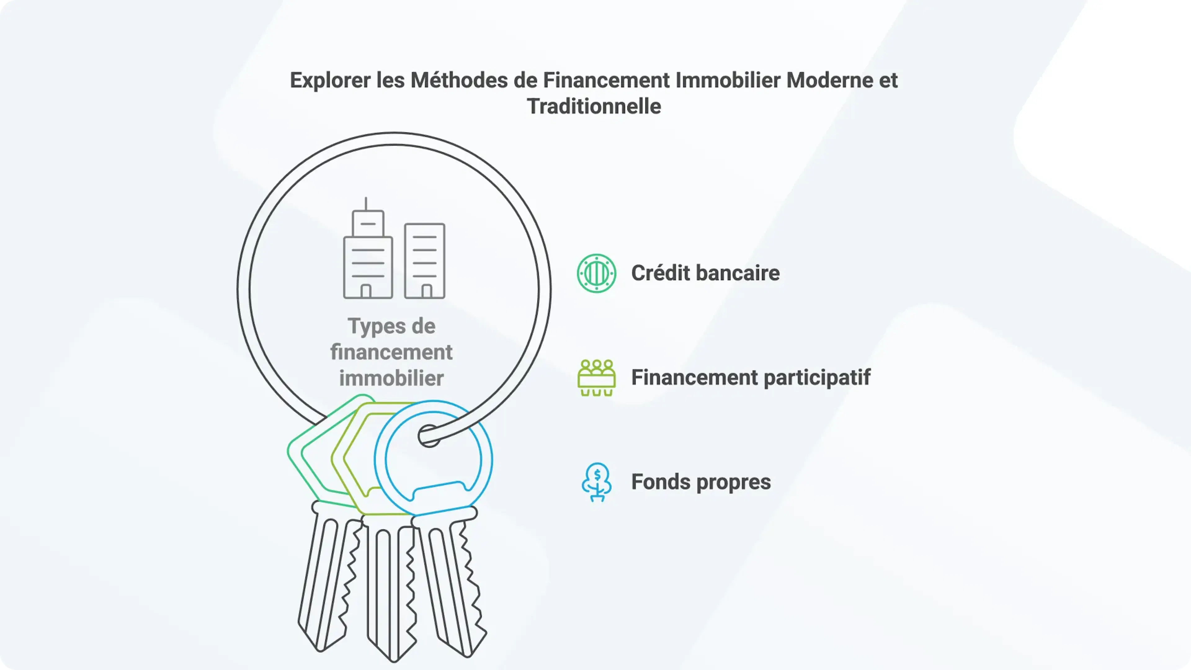 Quels sont les différents types de financement immobilier ?