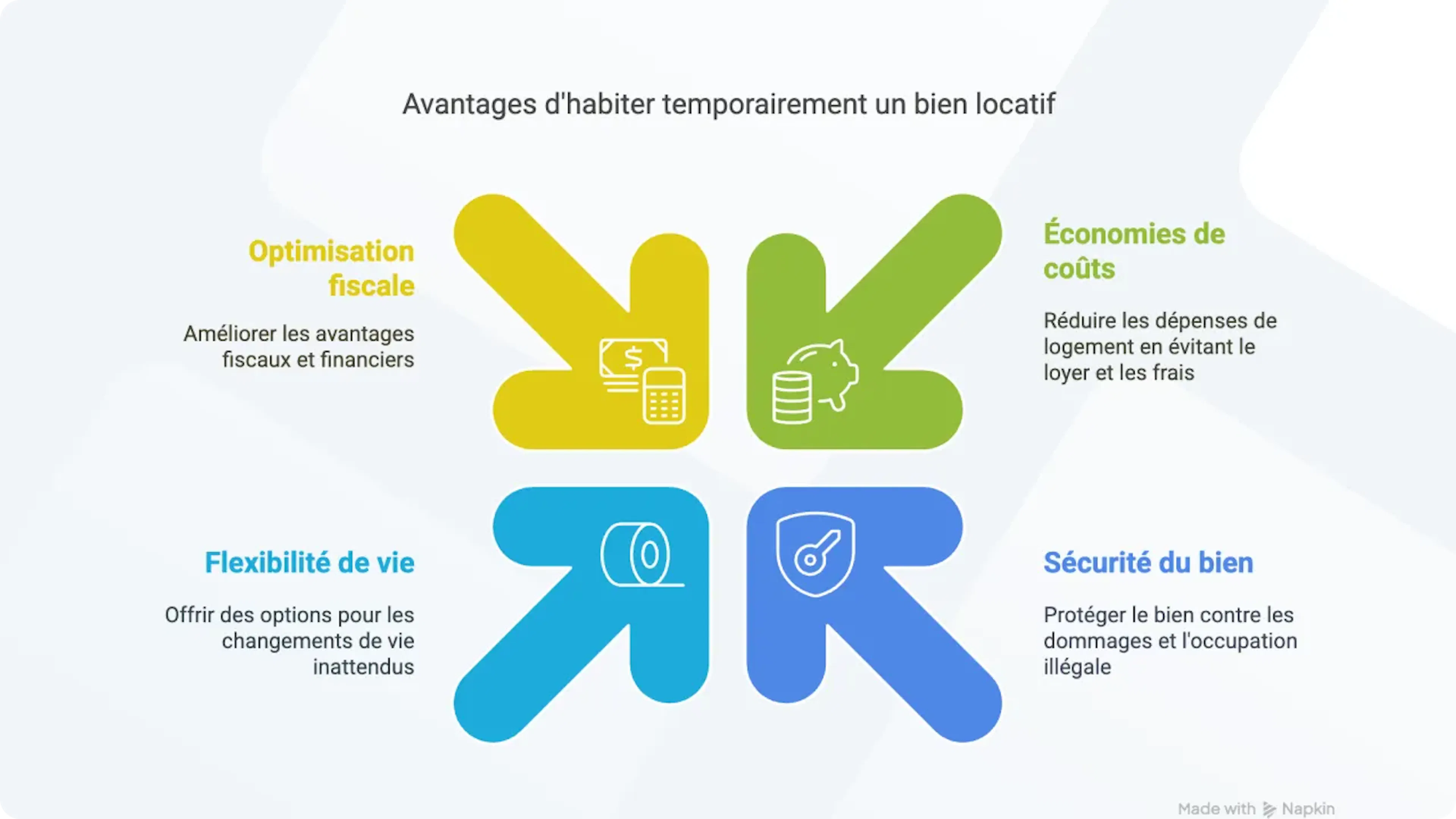 4 avantages d'habiter (temporairement) son bien