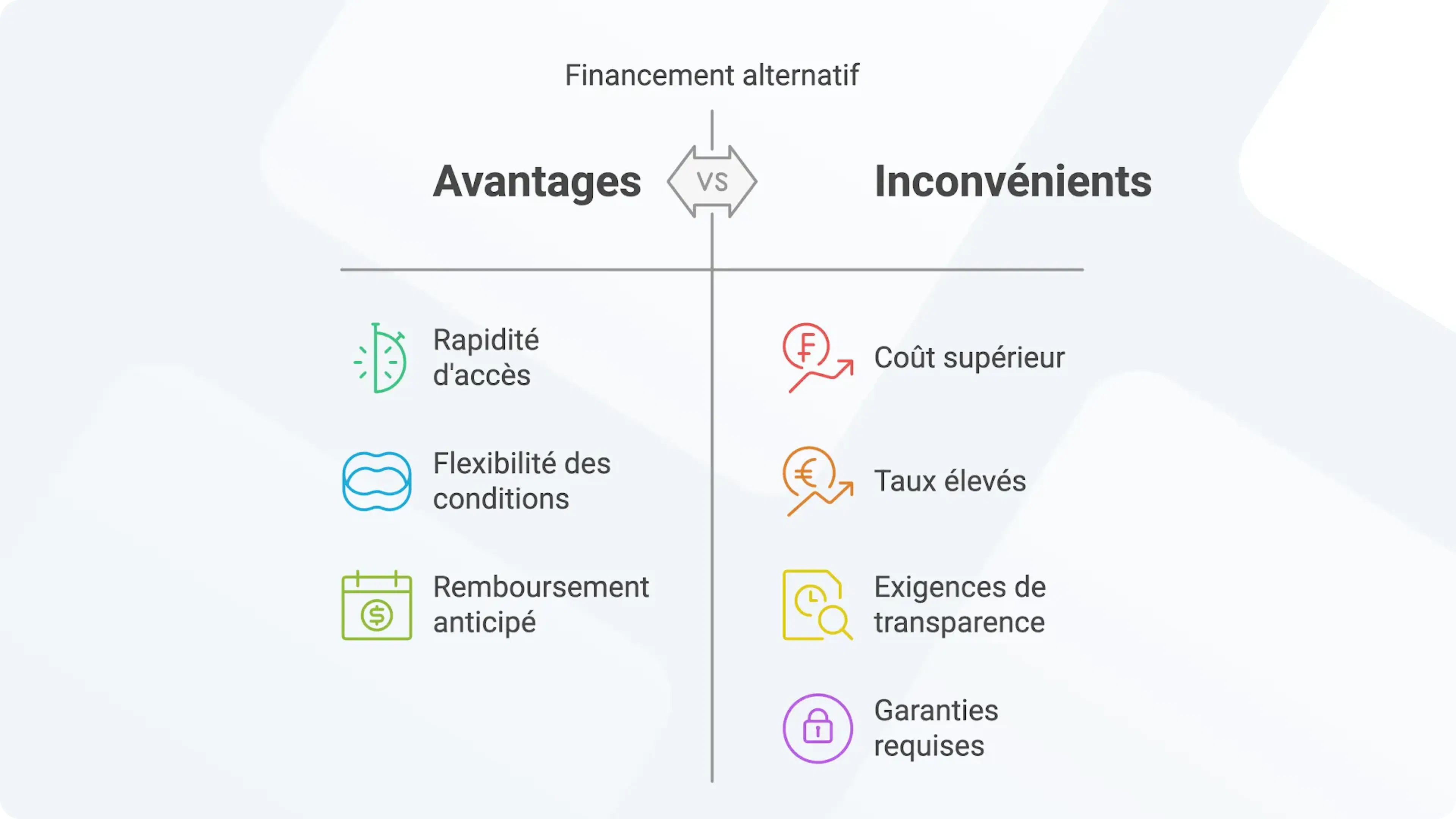 Avantages et risques du financement alternatif