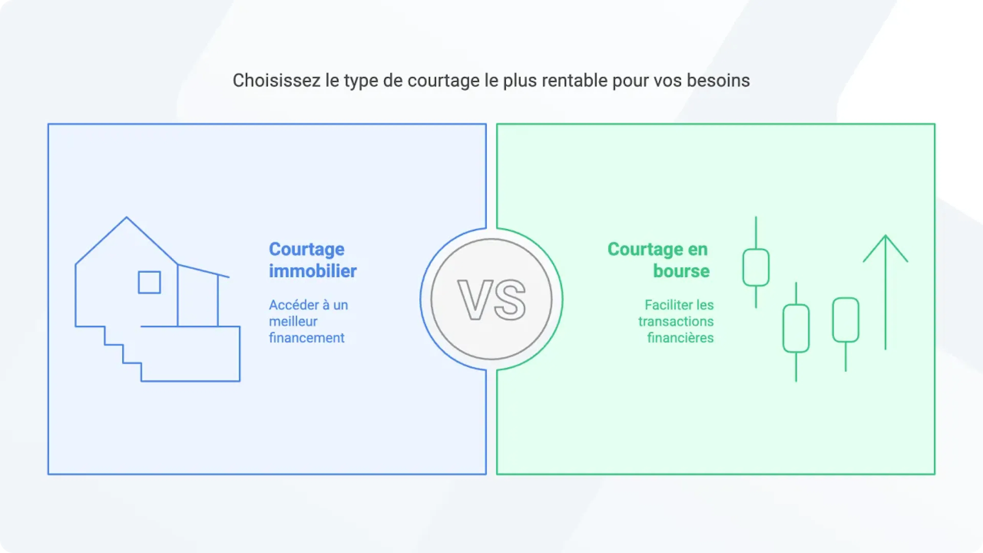 Les 2 grands types de frais de courtage