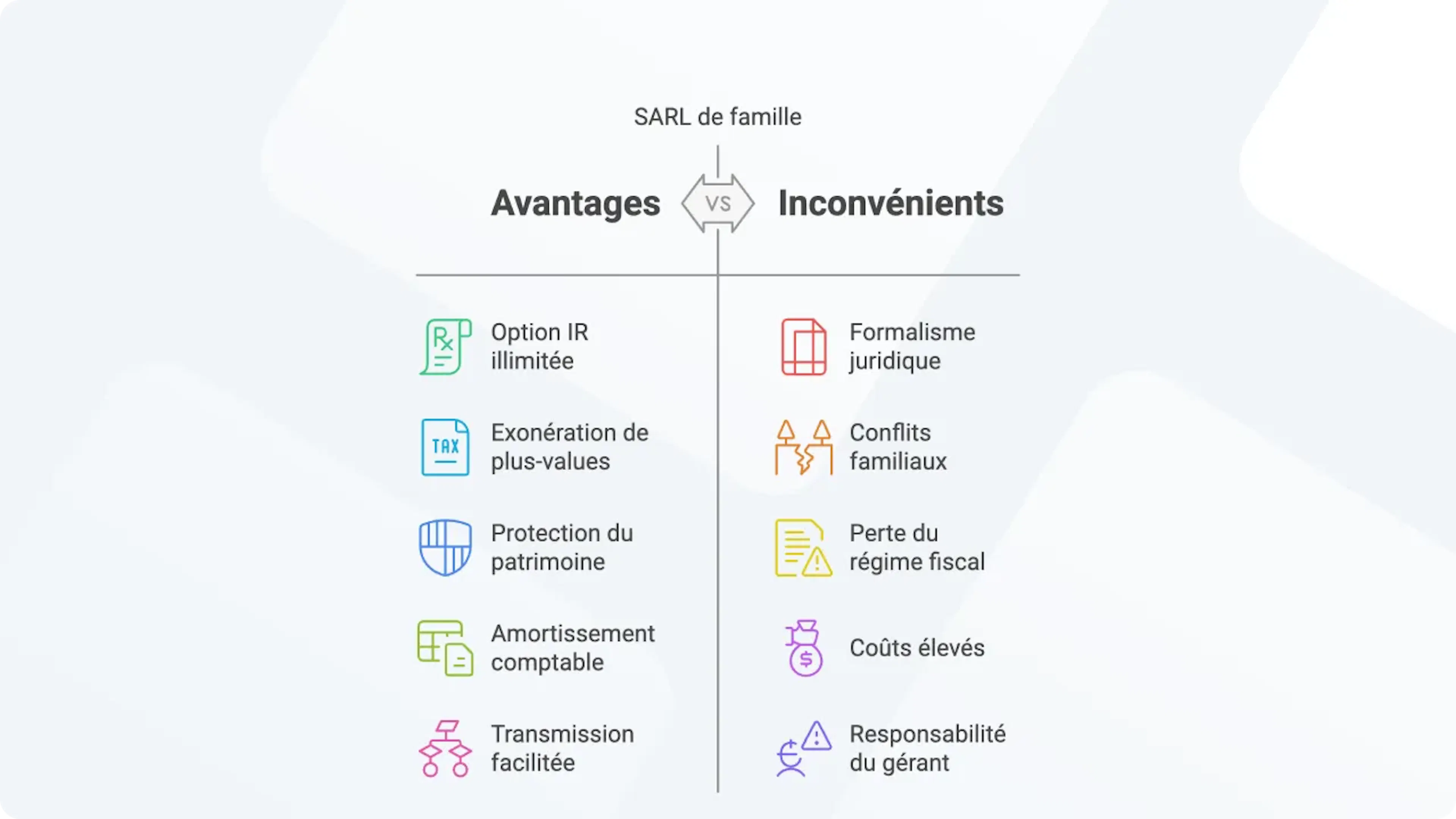 Avantages et les inconvénients d'une SARL de famille