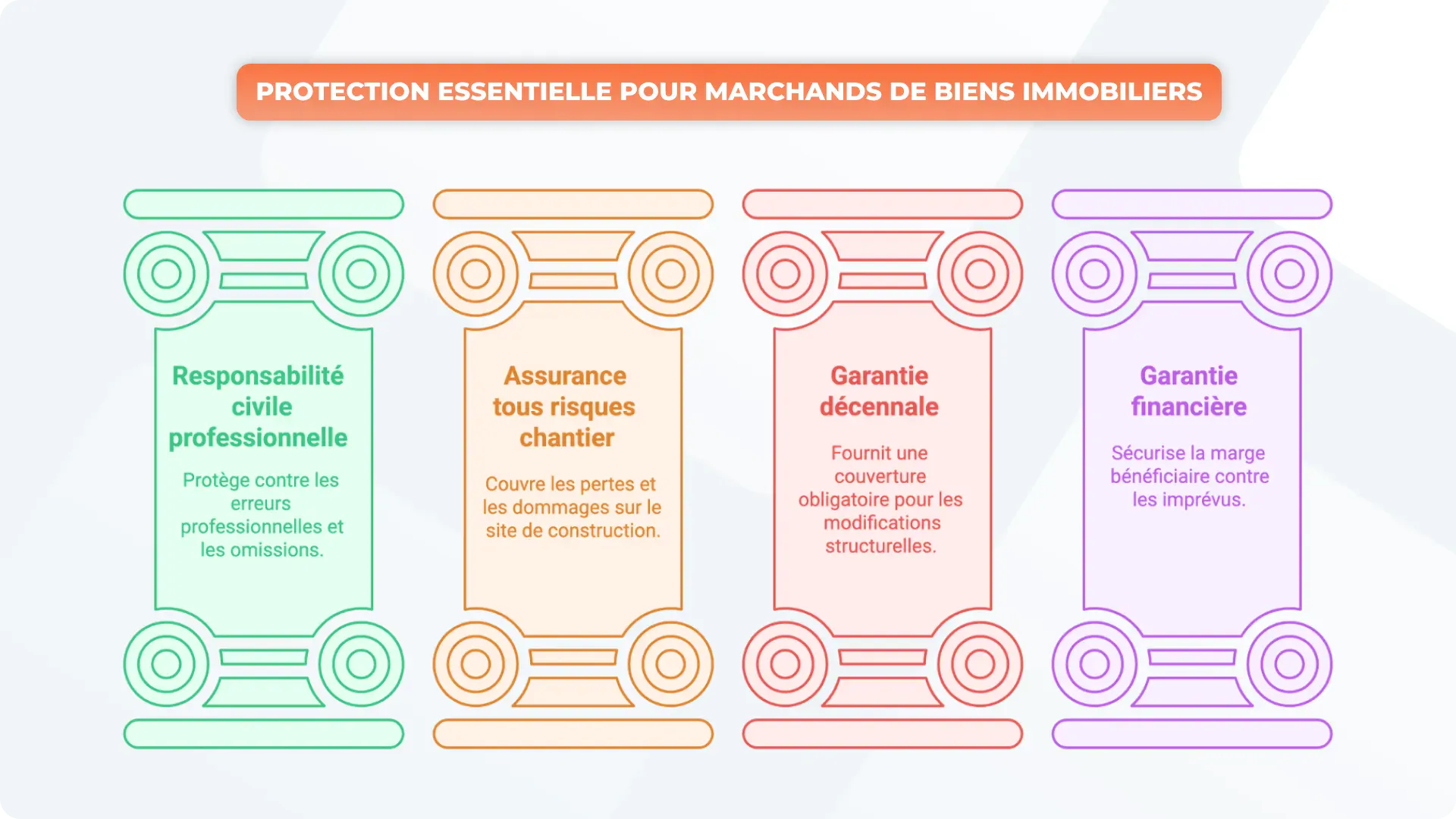 Assurances incontournables pour un marchand de biens
