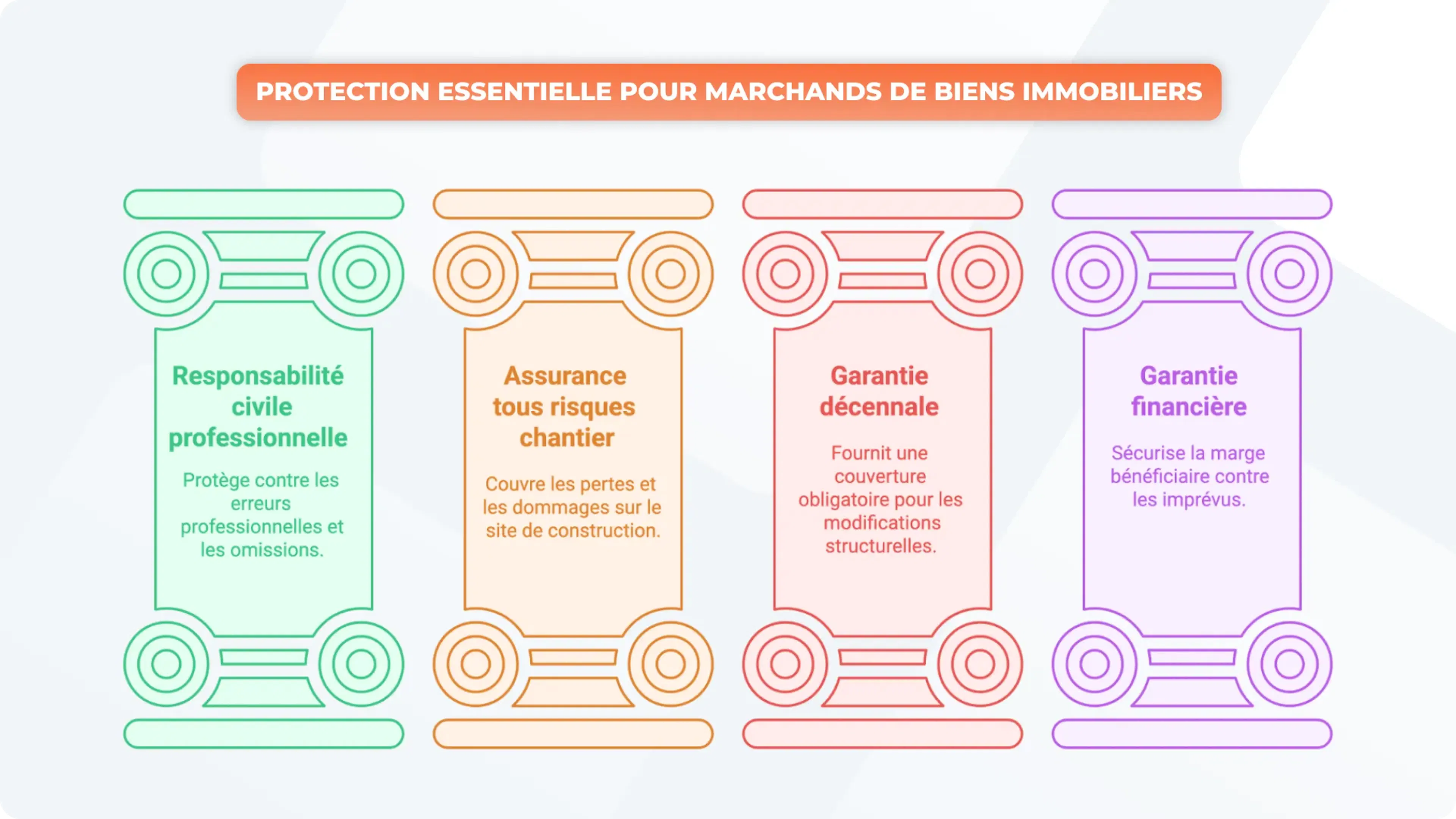 Assurances incontournables pour un marchand de biens