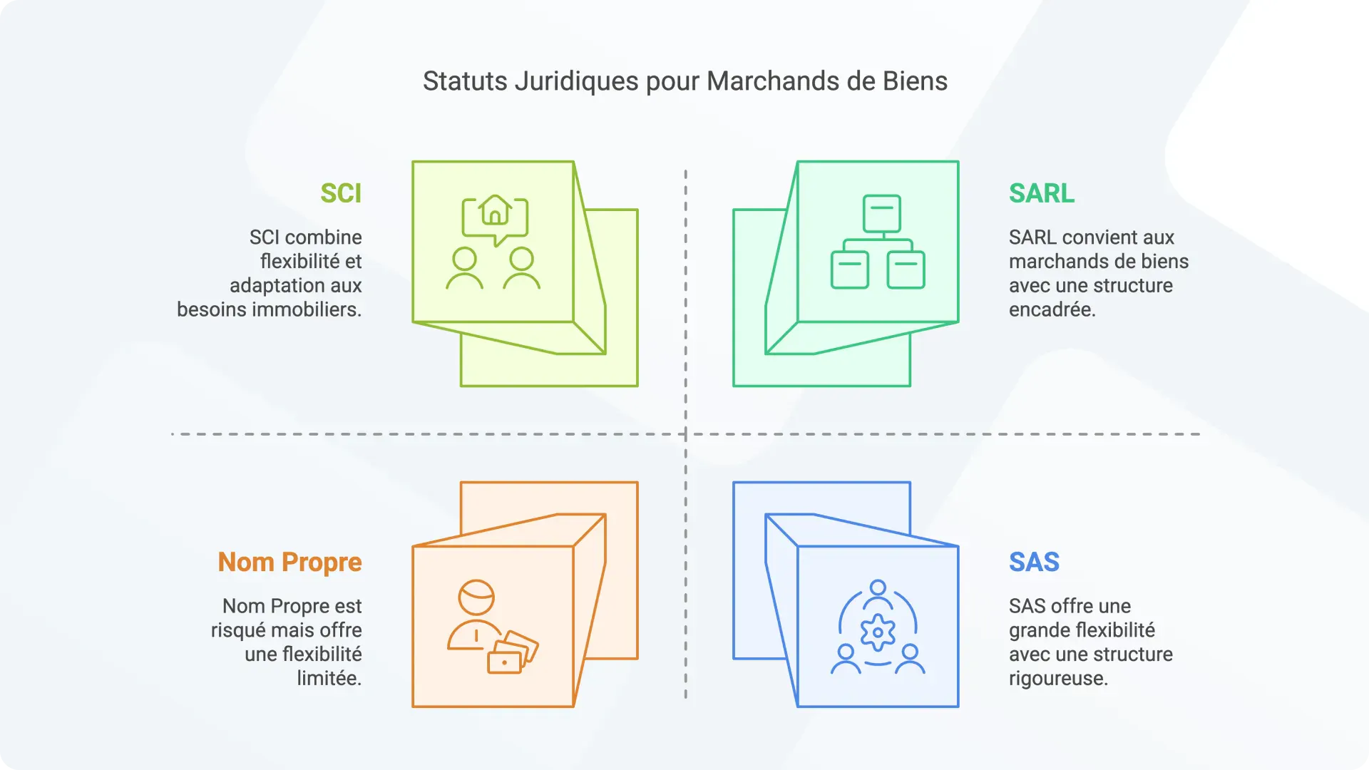Quel statut juridique choisir pour un marchand de biens ?
