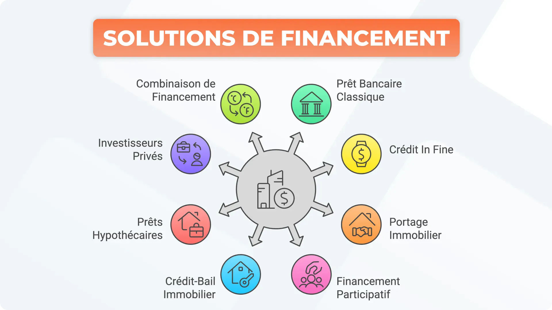 Solutions pour financer une opération de marchand de biens