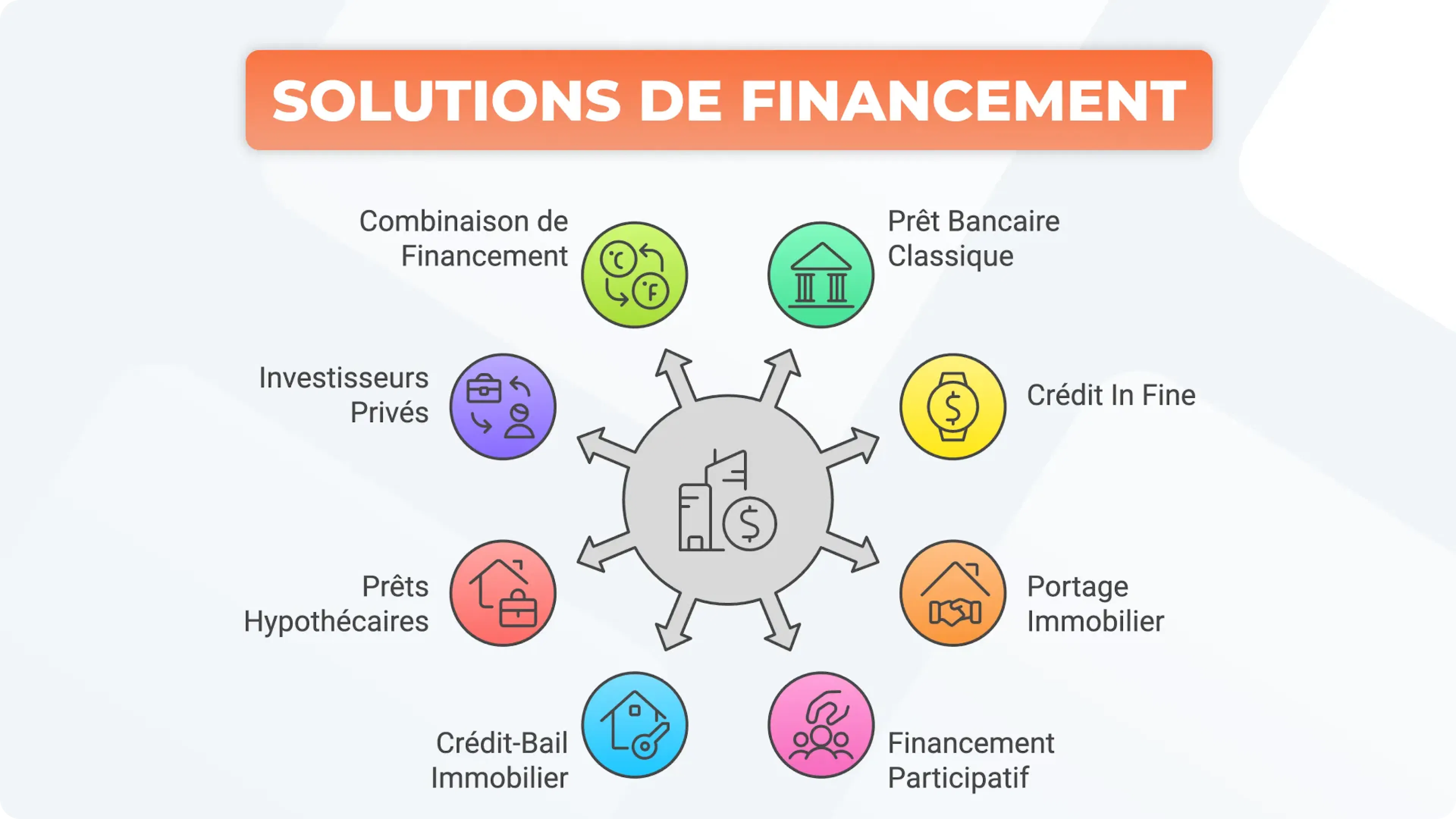 Solutions pour financer une opération de marchand de biens