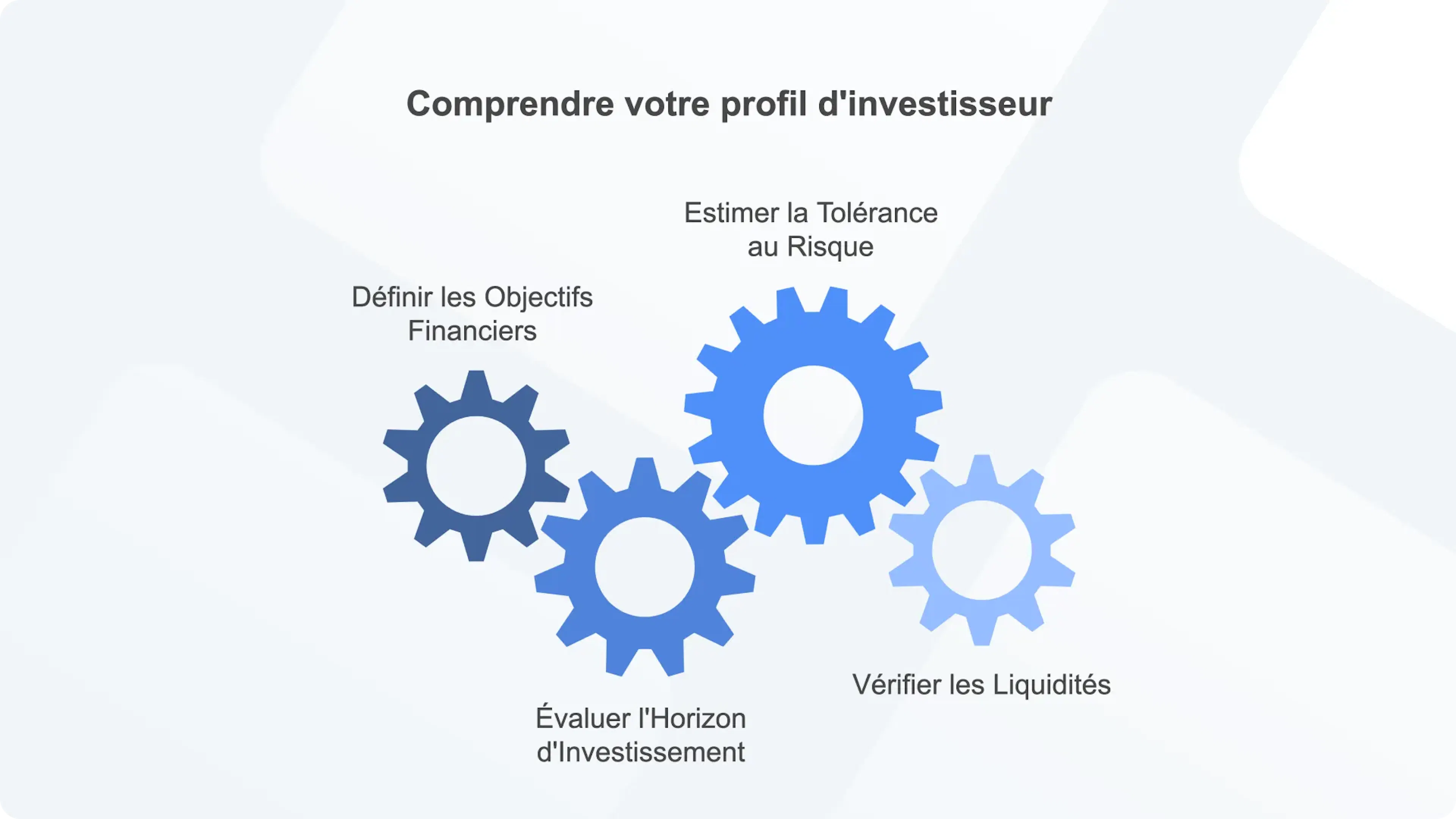 Comprendre votre profil d'investisseur