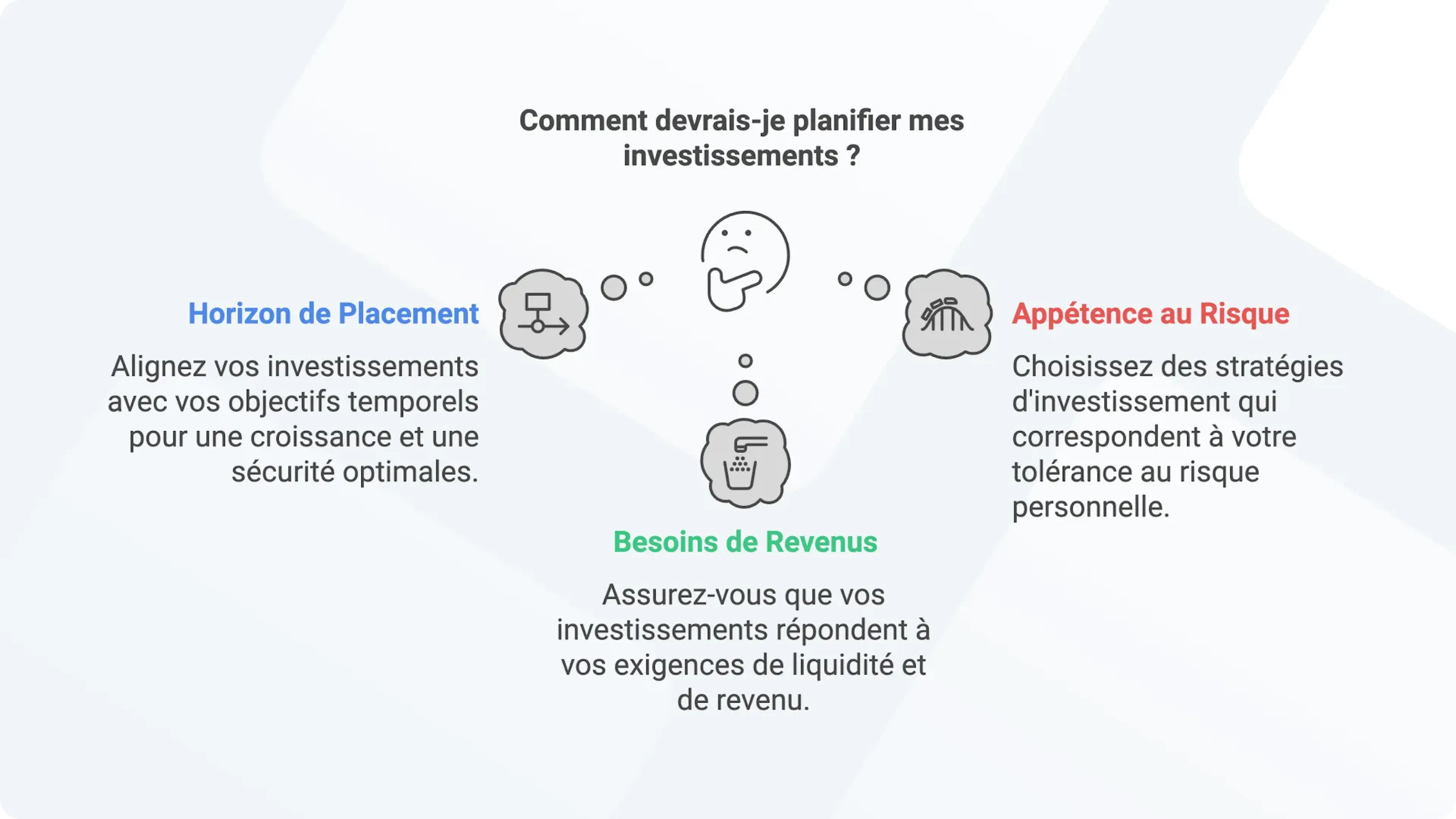 Définir ses objectifs et son profil d'investisseur