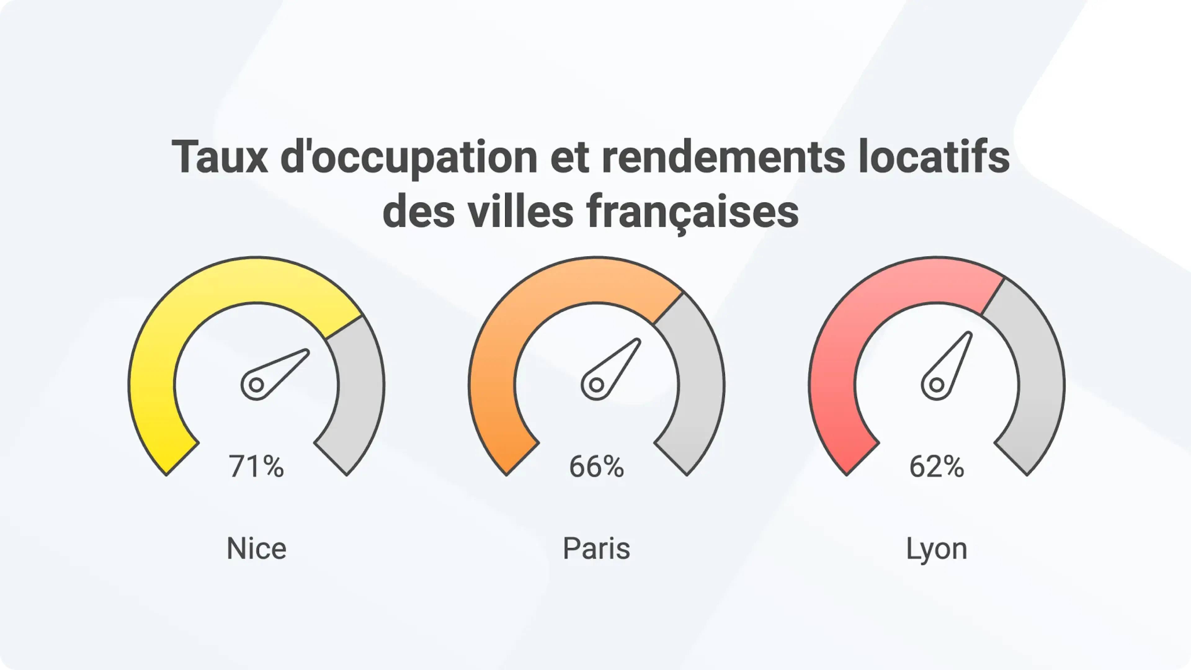 Les meilleures villes pour la location saisonnière