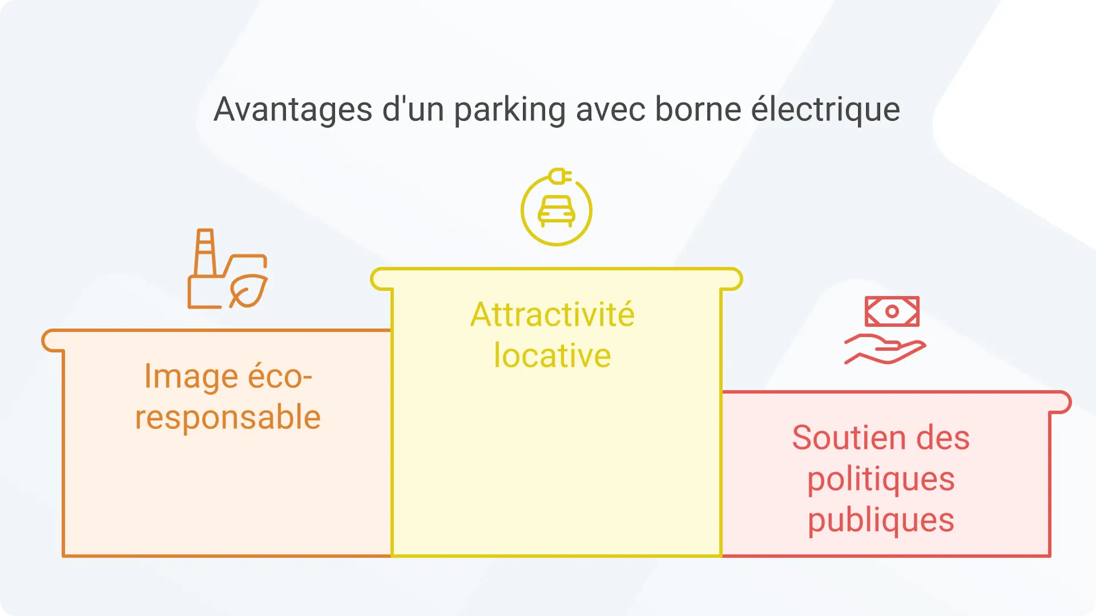 Avantages d'un parking avec borne électrique