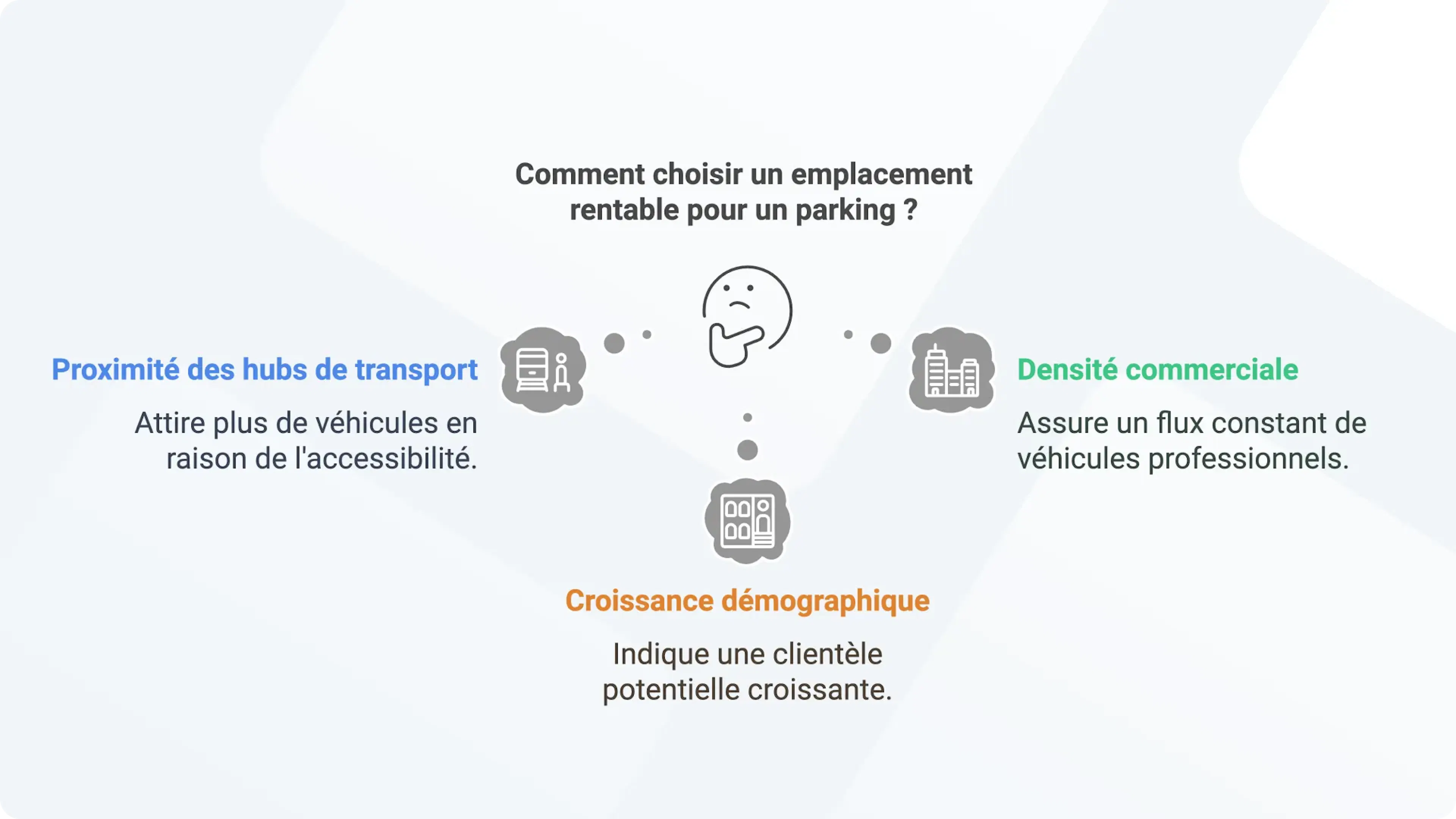 Caractéristiques d'un bon emplacement