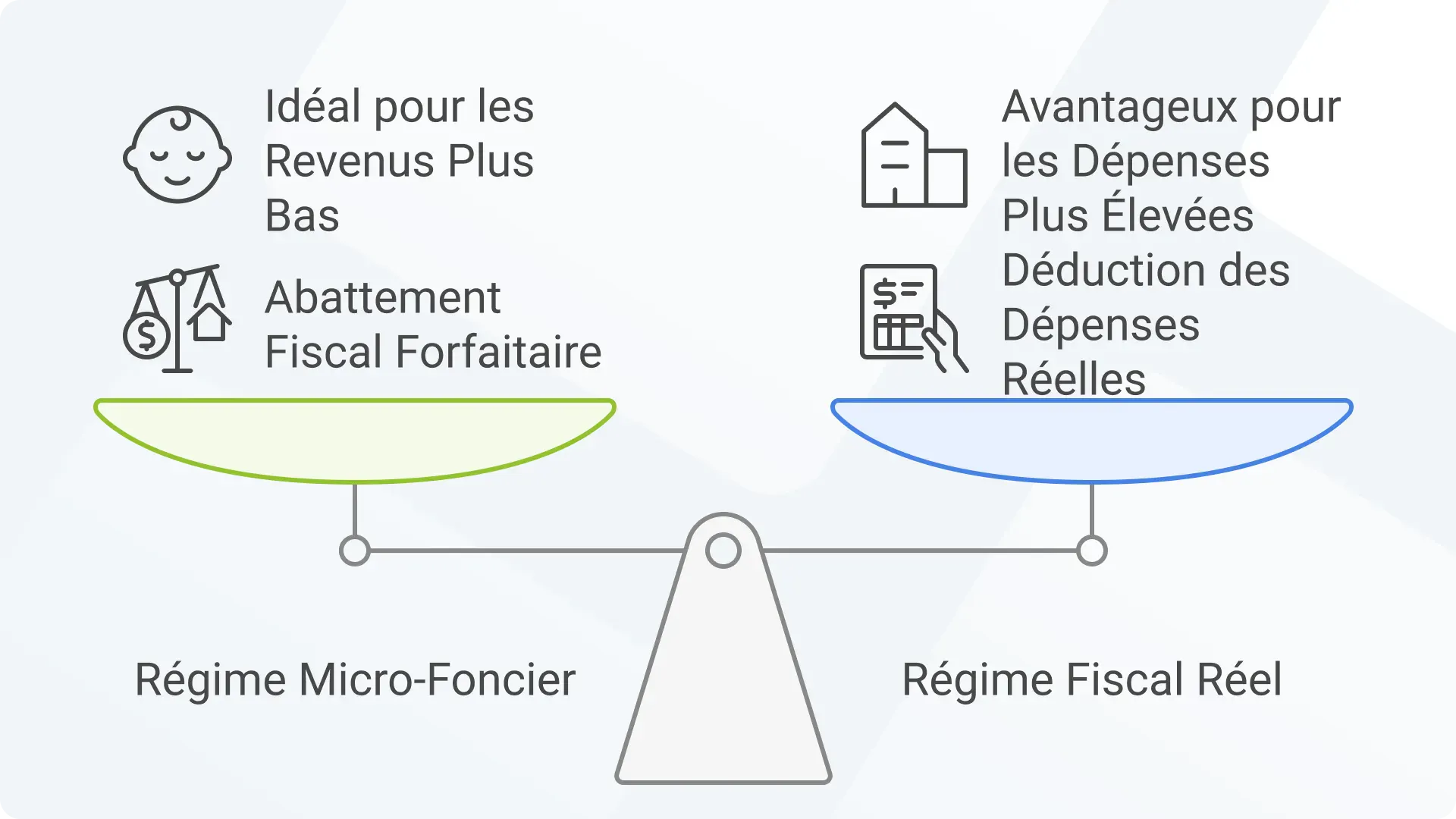 fiscalité d'un investissement dans un parking