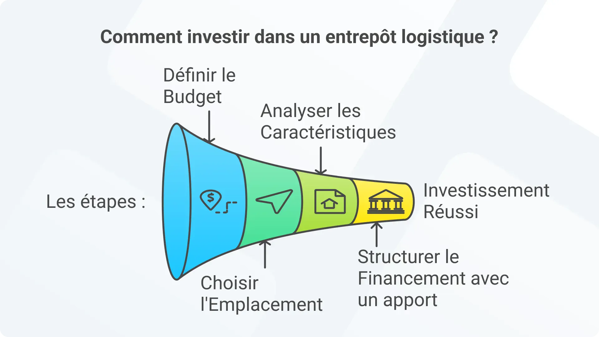 Les étapes pour acheter un entrepôt logistique